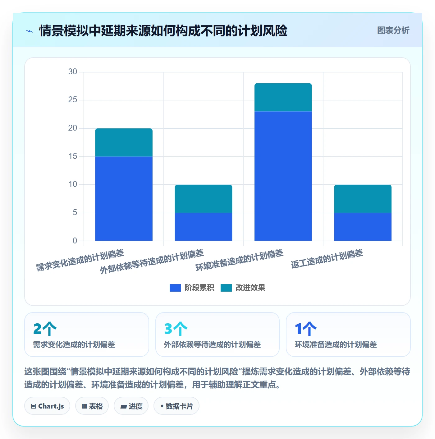 任务条最佳实践:研发团队甘特图风险控制,常见问题