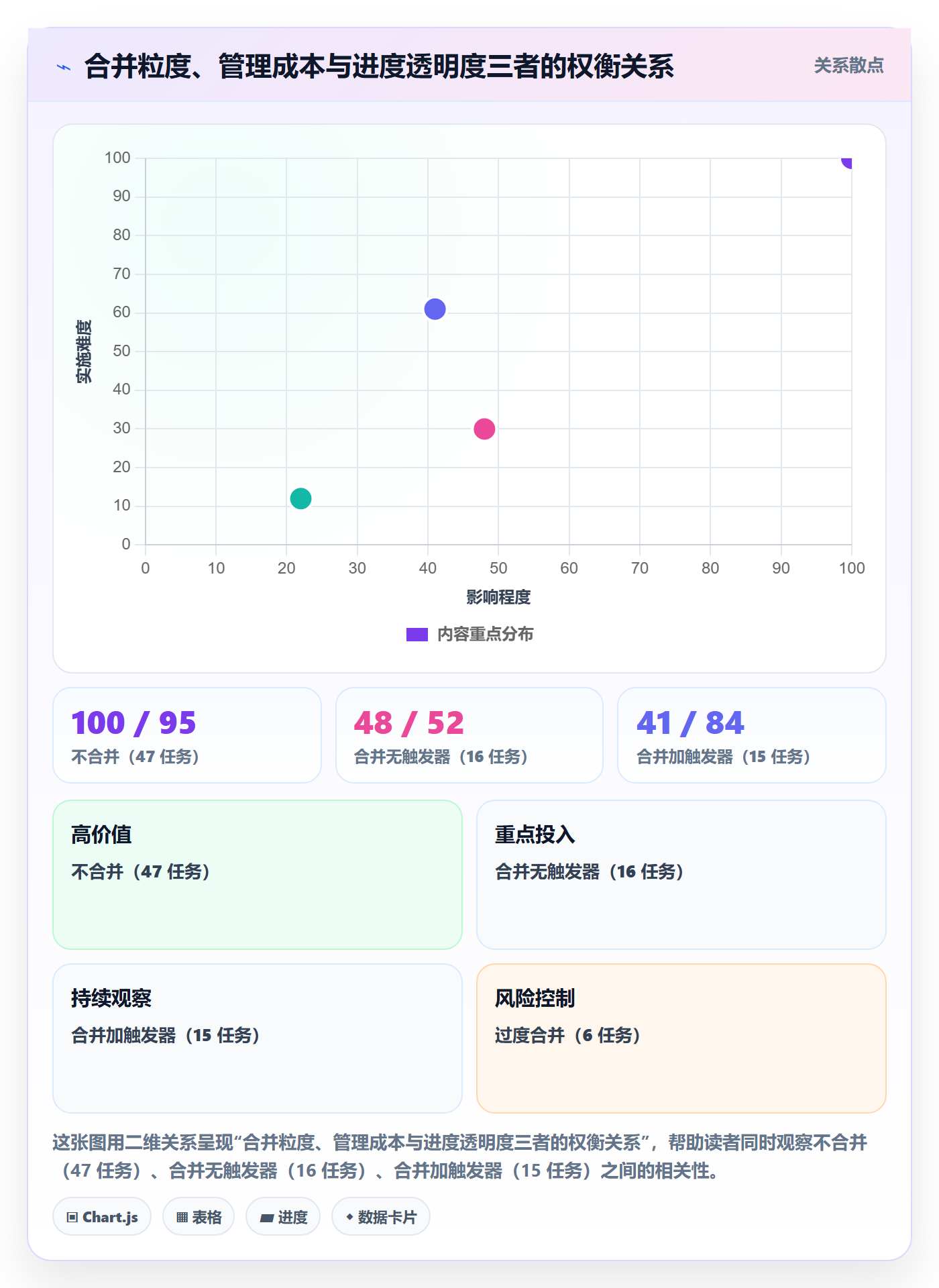 任务合并实操方法:PMO提升任务管理效率的风险控制方法与模板