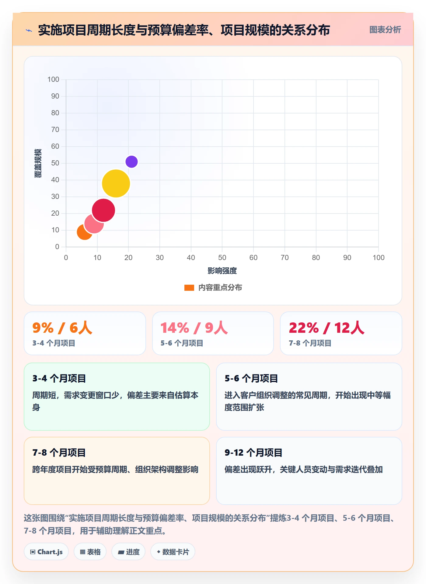 预算管理指南:实施团队如何做好项目立项,入门指南全流程