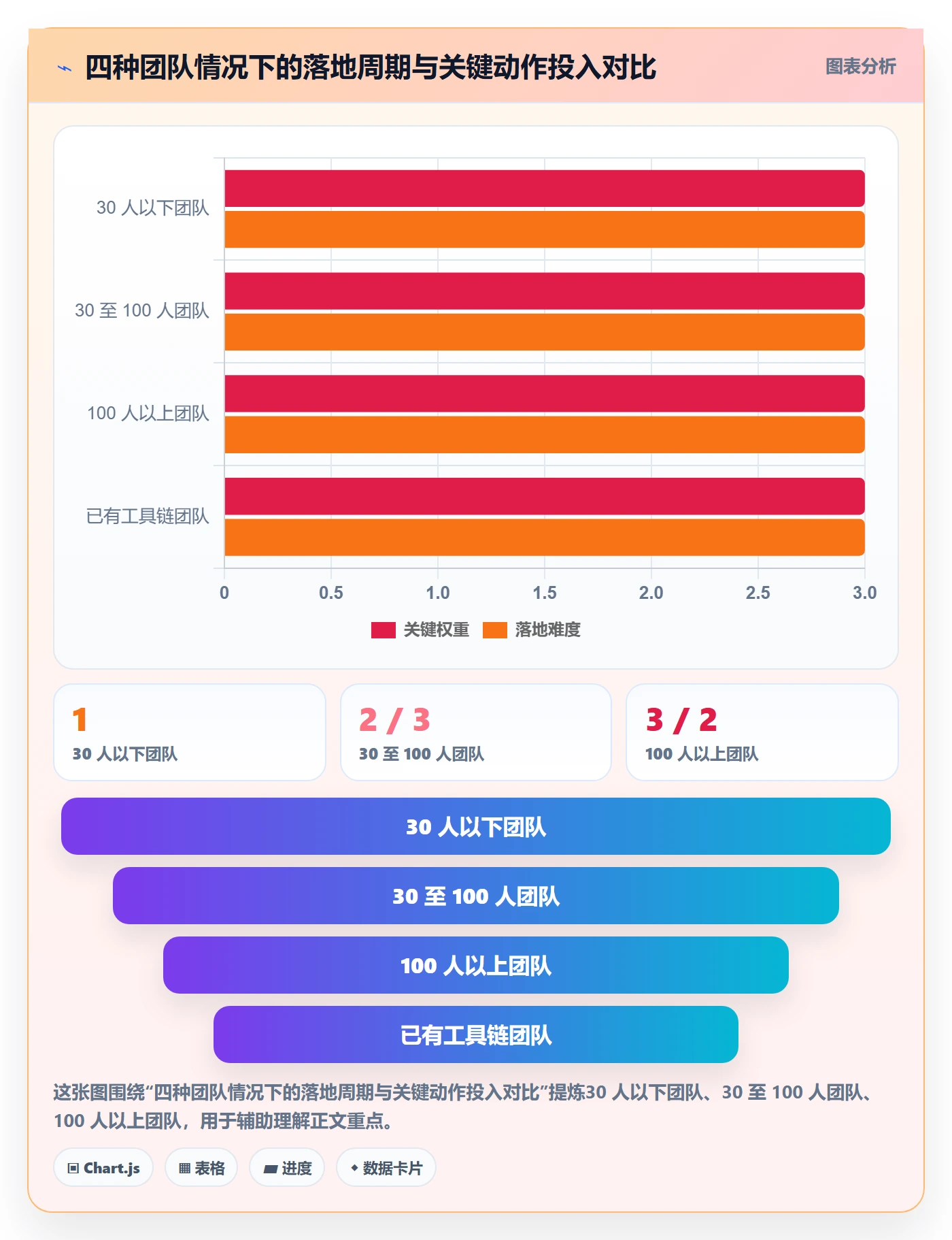 工作项落地方案：研发团队开展任务管理的落地方案案例解析