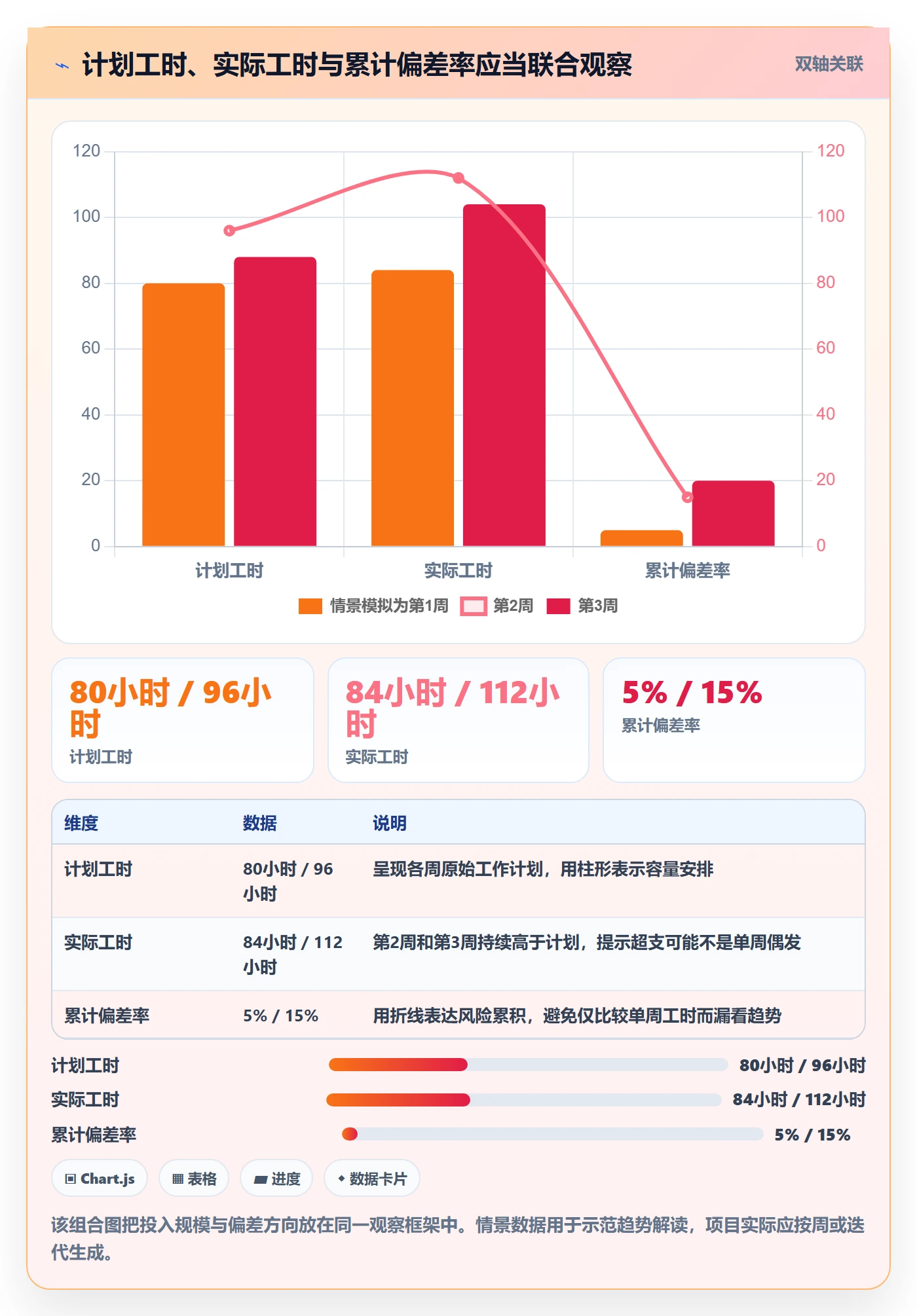日报工时管理方法大全：项目经理工时表效率提升落地清单