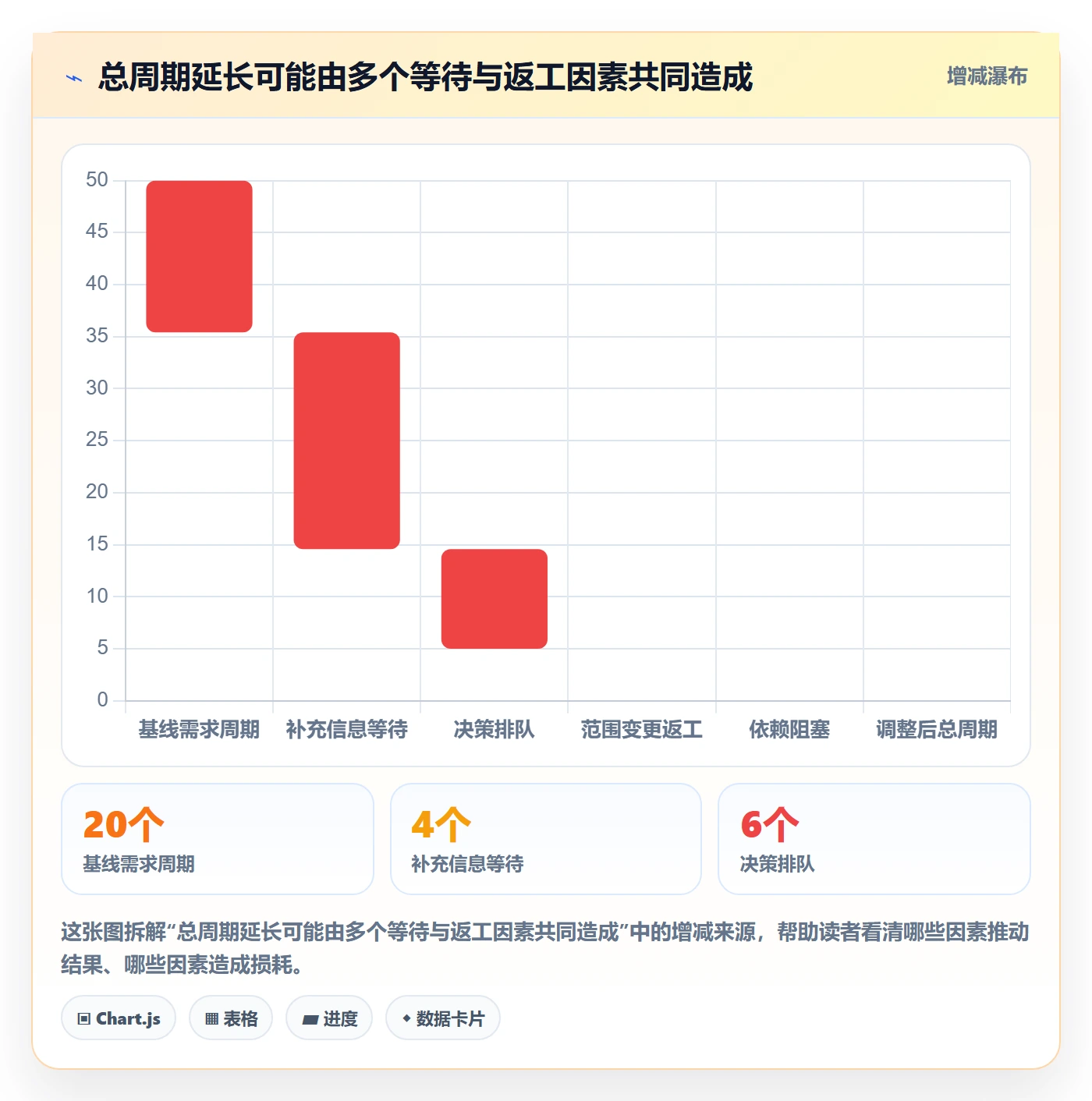 需求状态管理指南:PMO如何做好需求管理,最佳实践全流程