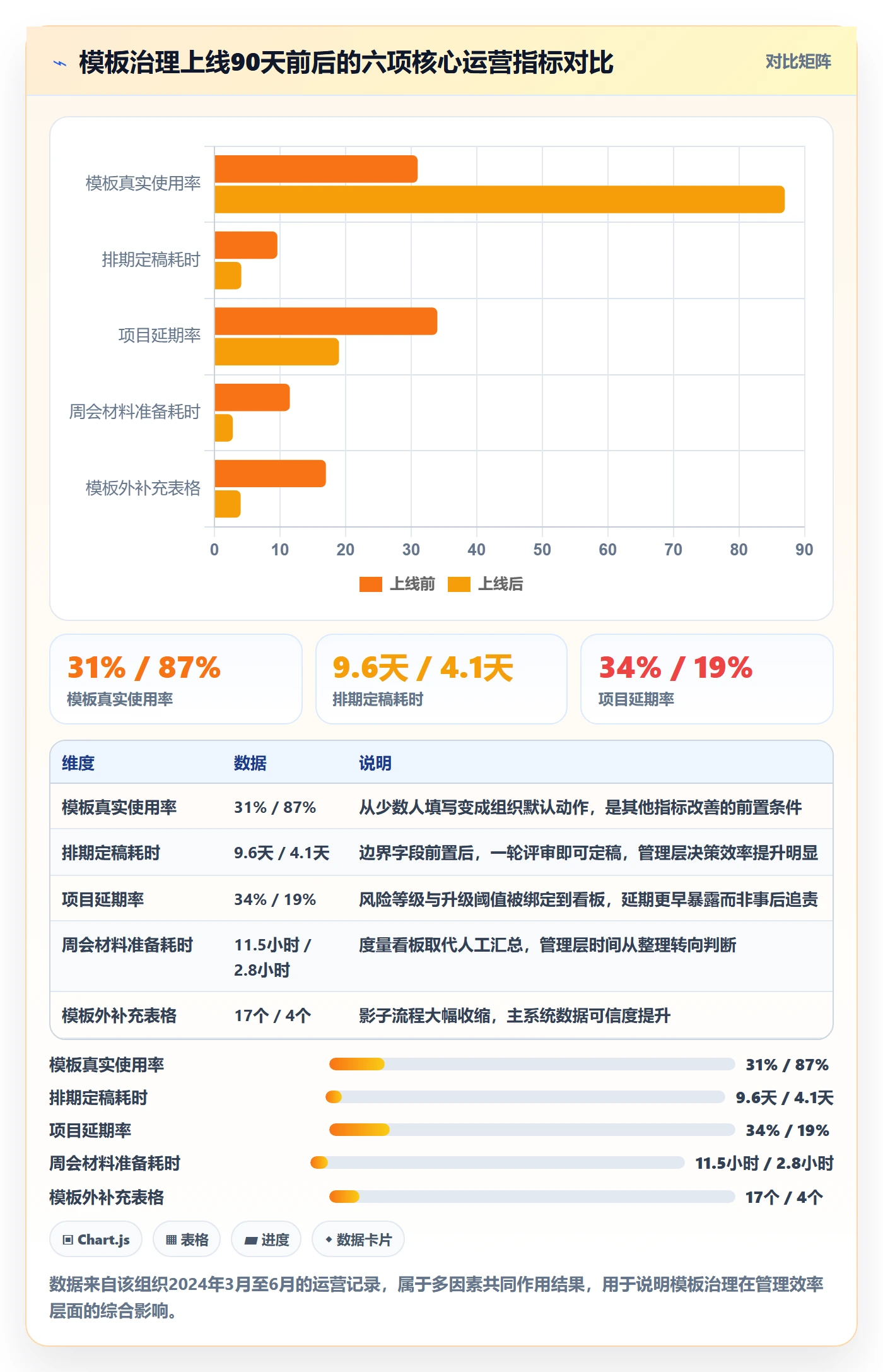 复制项目最佳实践:管理层项目模板实操方法,常见问题