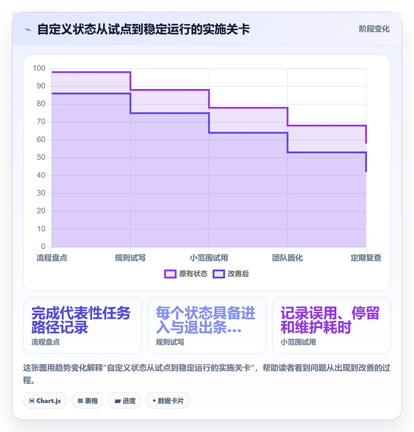 自定义状态管理方法大全:项目成员看板实操方法落地清单