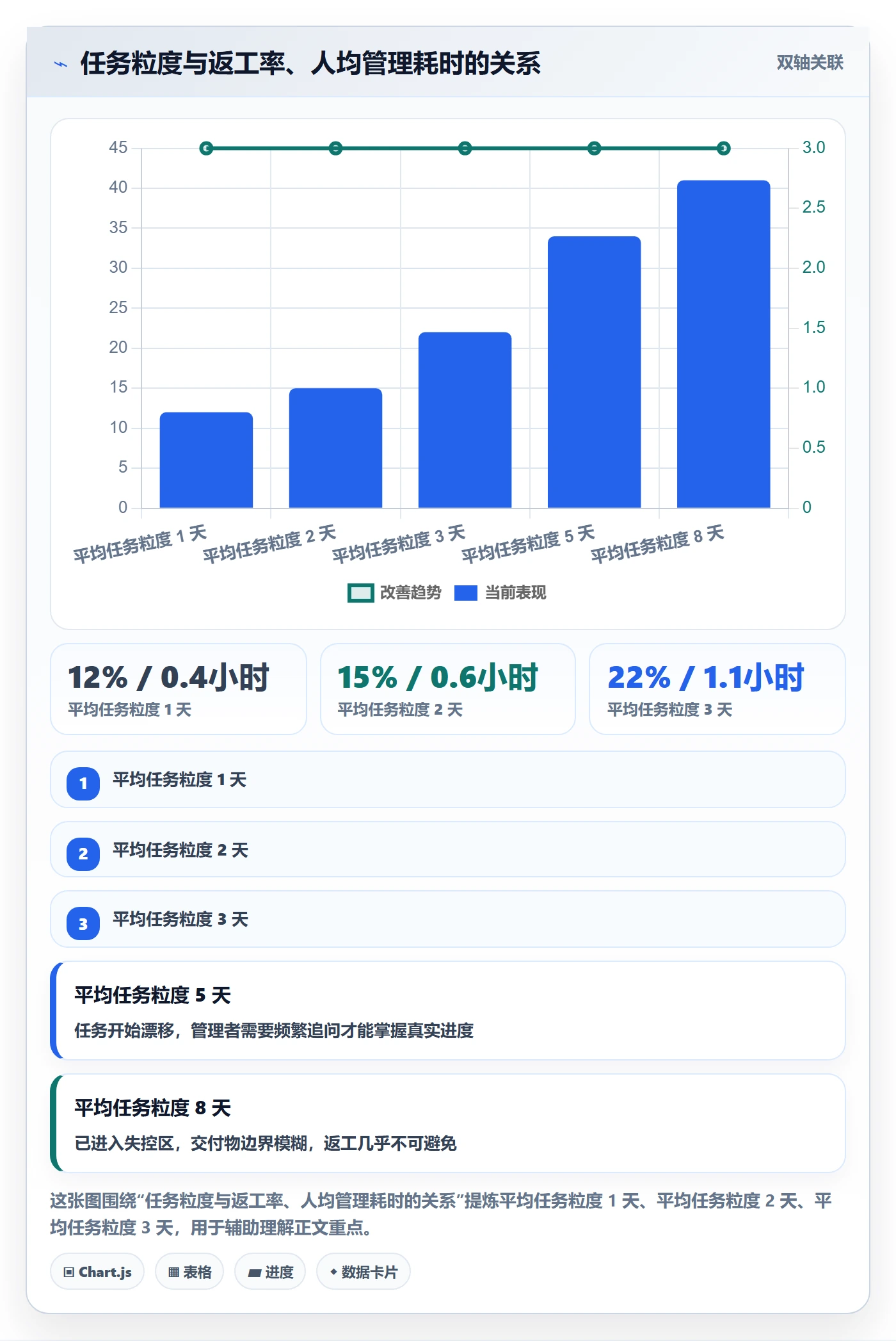 任务分派多人任务教程:实施团队制度设计,避坑指南
