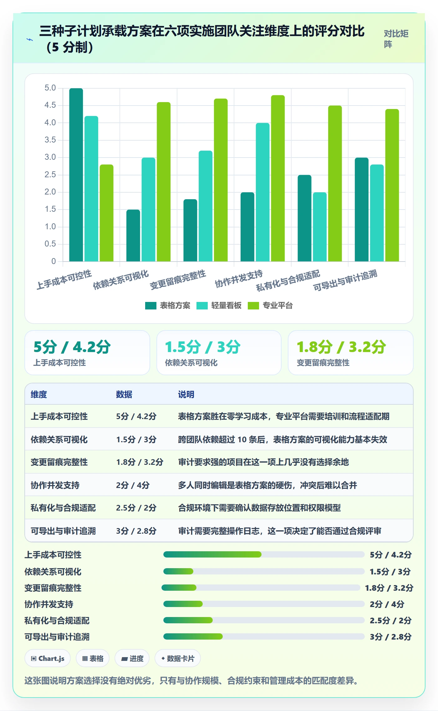 子计划怎么做?实施团队实操方法:项目规划从0到1