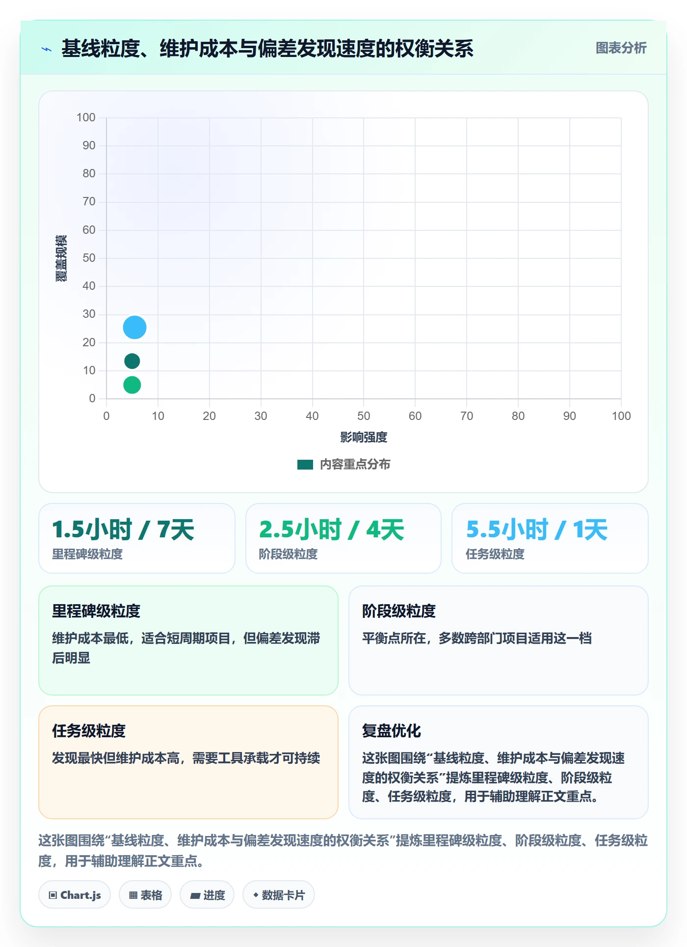 项目规划计划基线教程:跨部门团队落地方案,避坑指南