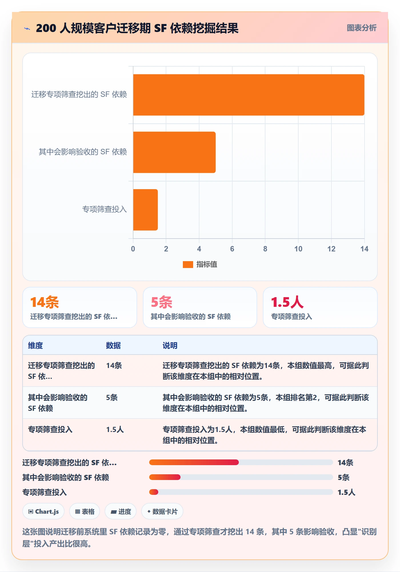 SF流程与规范：项目成员任务依赖流程优化关键指标