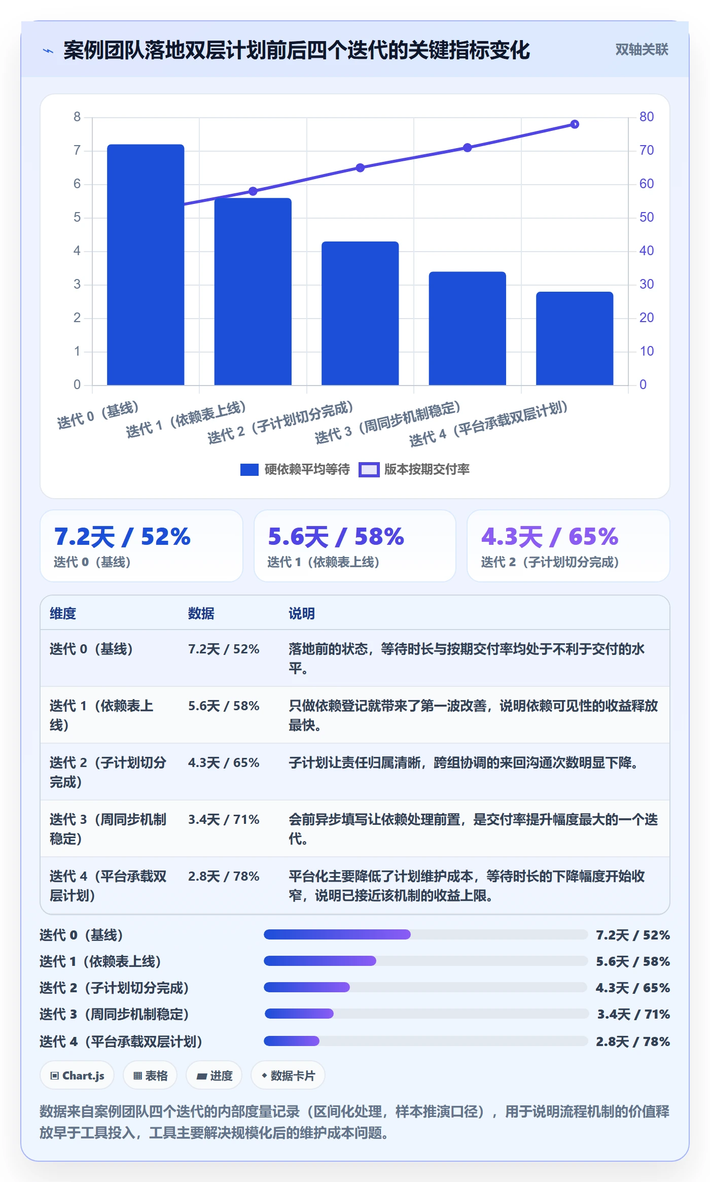 子计划实操方法：研发团队提升项目规划效率的落地方案方法与模板