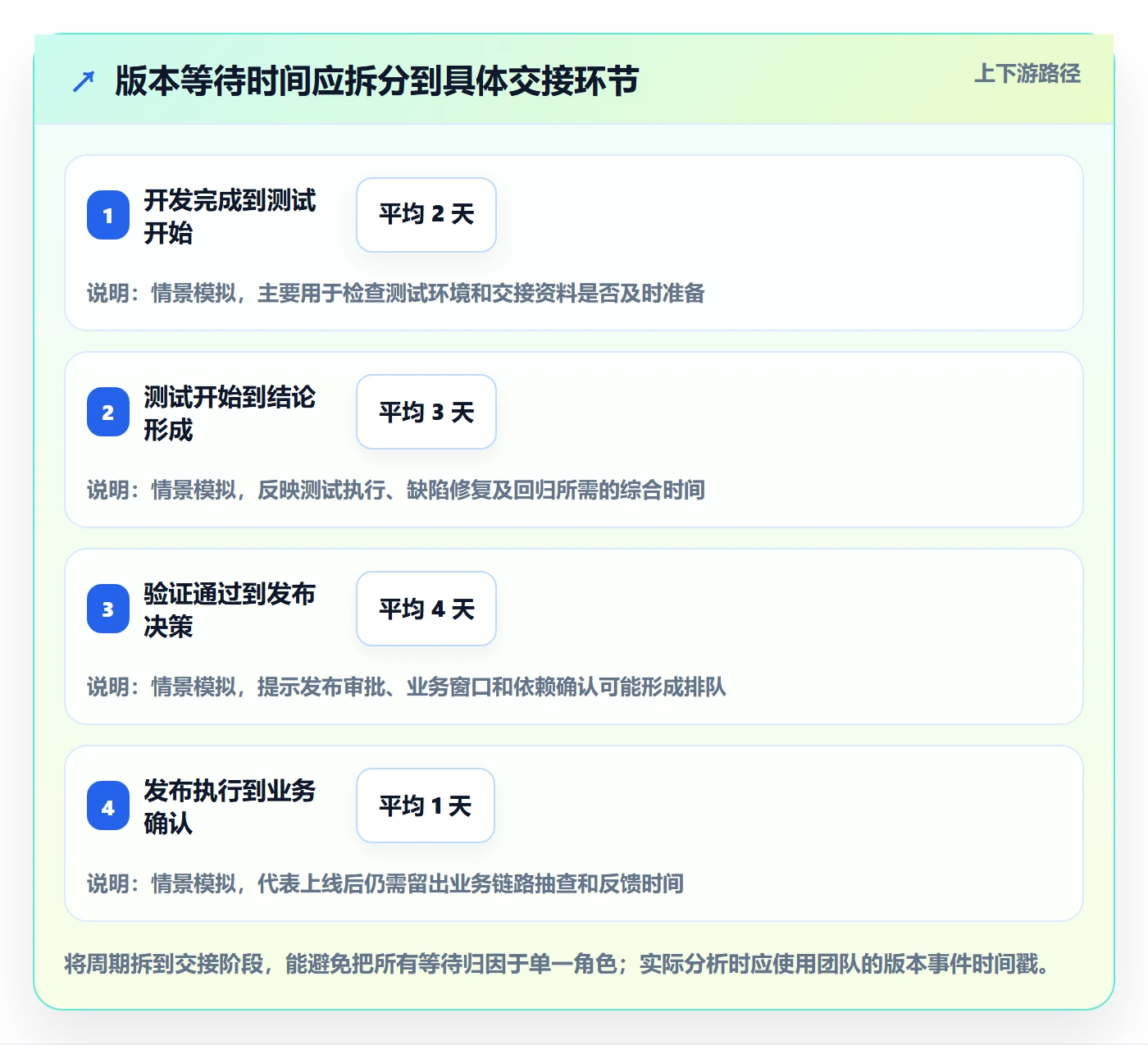 版本管理版本状态教程：项目负责人协同管理，避坑指南