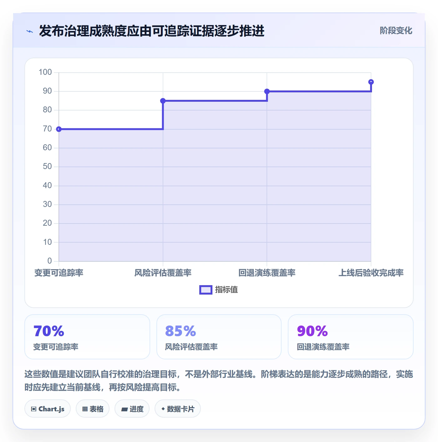 上线管理方法大全:项目经理发布管理入门指南落地清单
