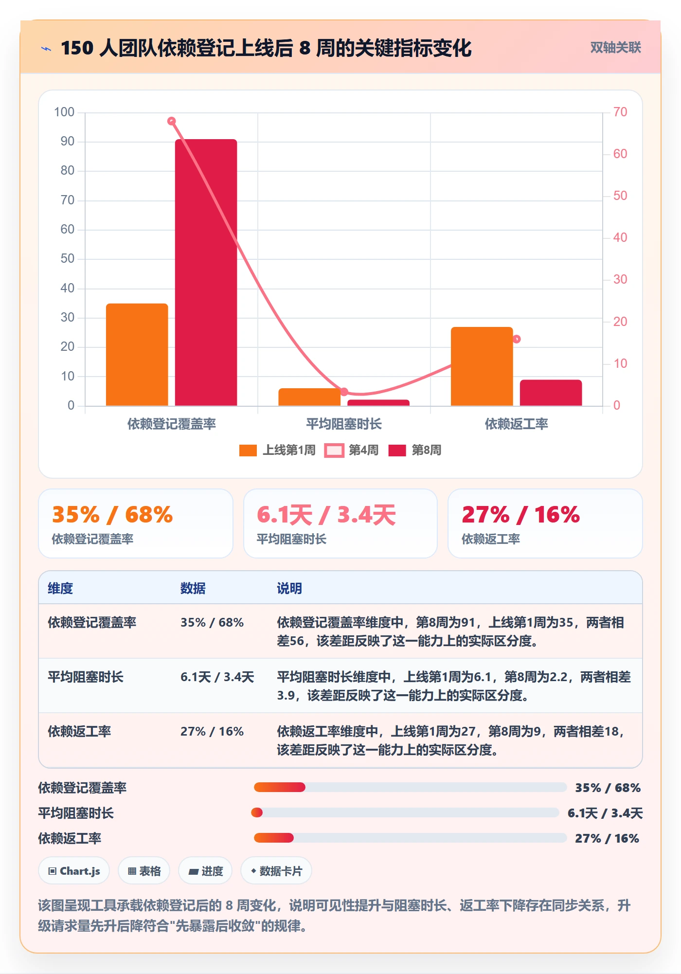 SS管理方法大全:研发团队任务依赖实操方法落地清单