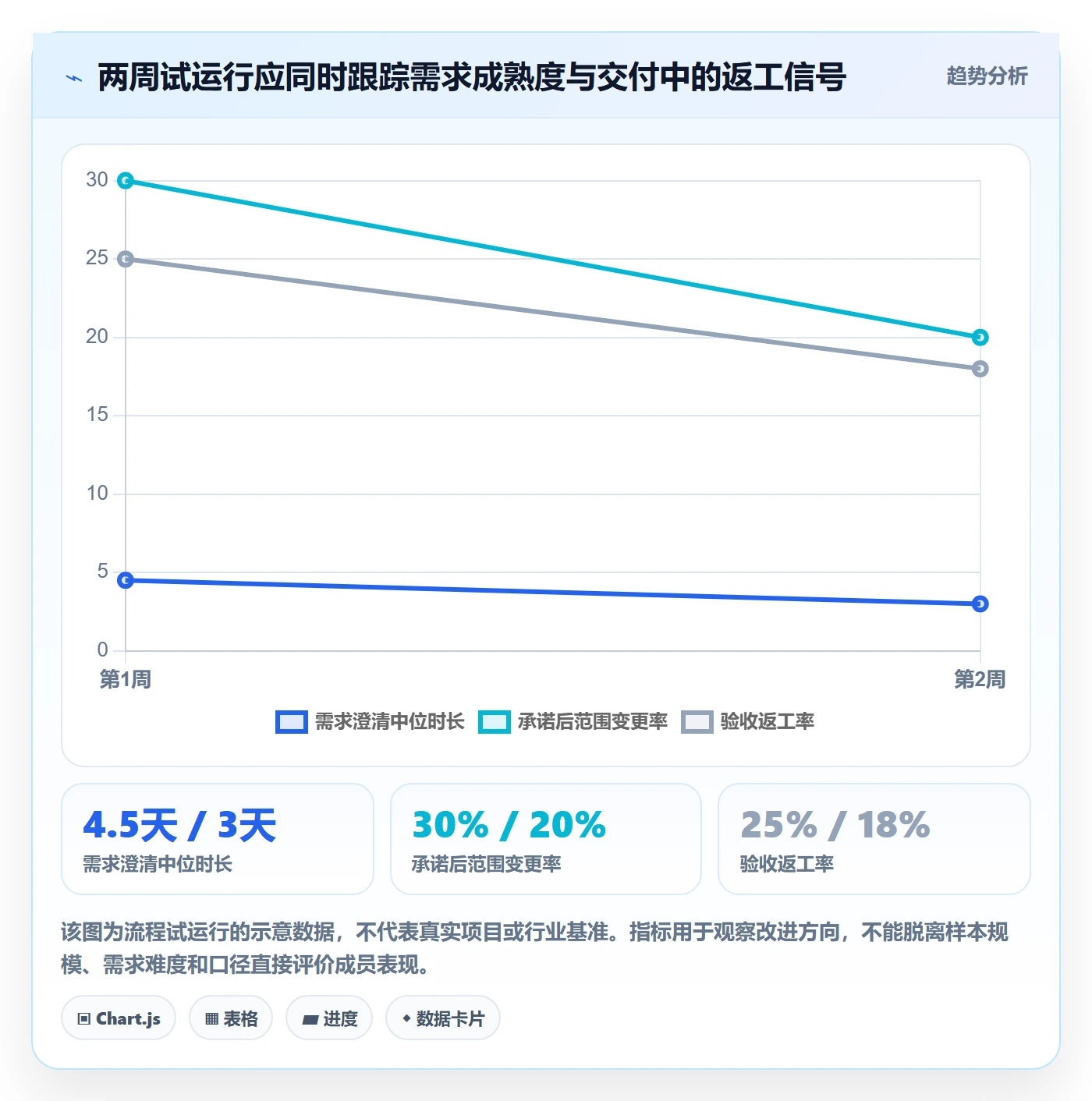 需求拆解怎么做?项目成员风险控制:需求管理从0到1