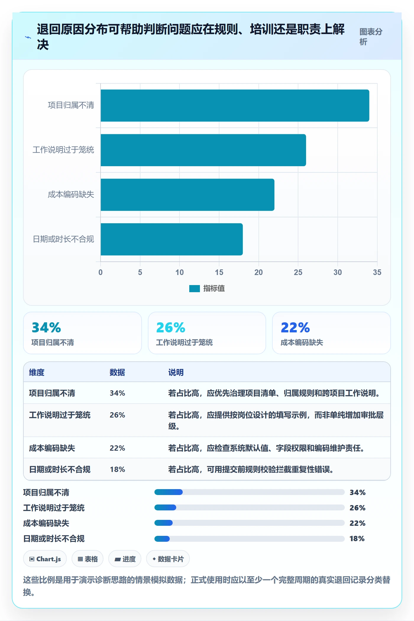 审批落地方案：跨部门团队开展工时表的流程优化案例解析