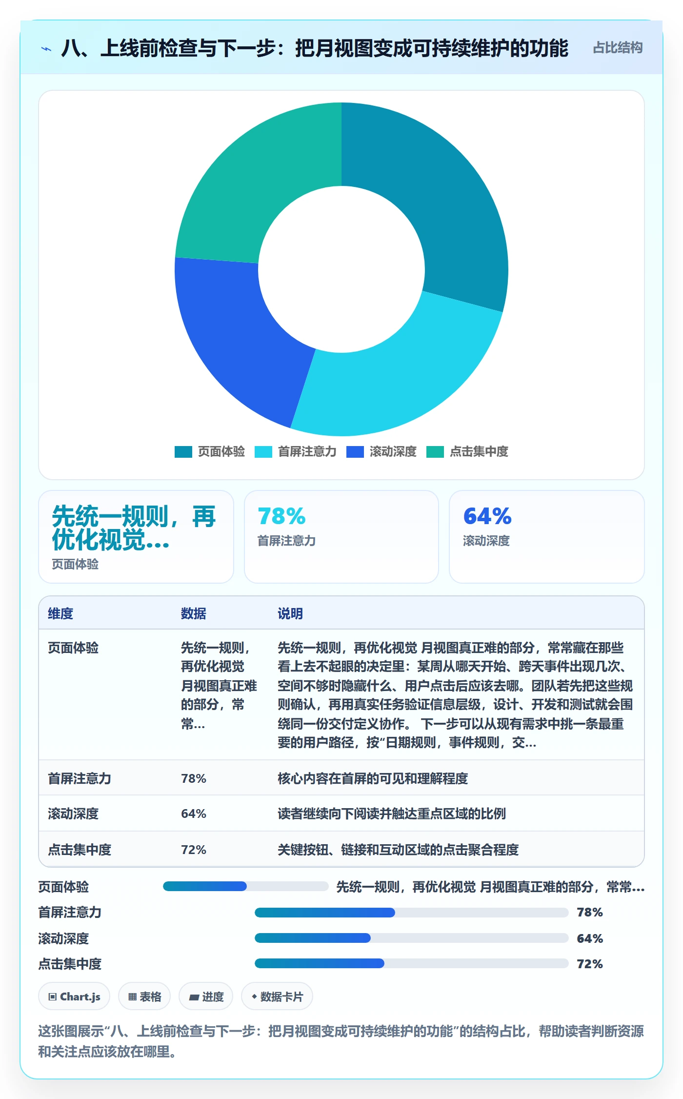 八、上线前检查与下一步:把月视图变成可持续维护的功能