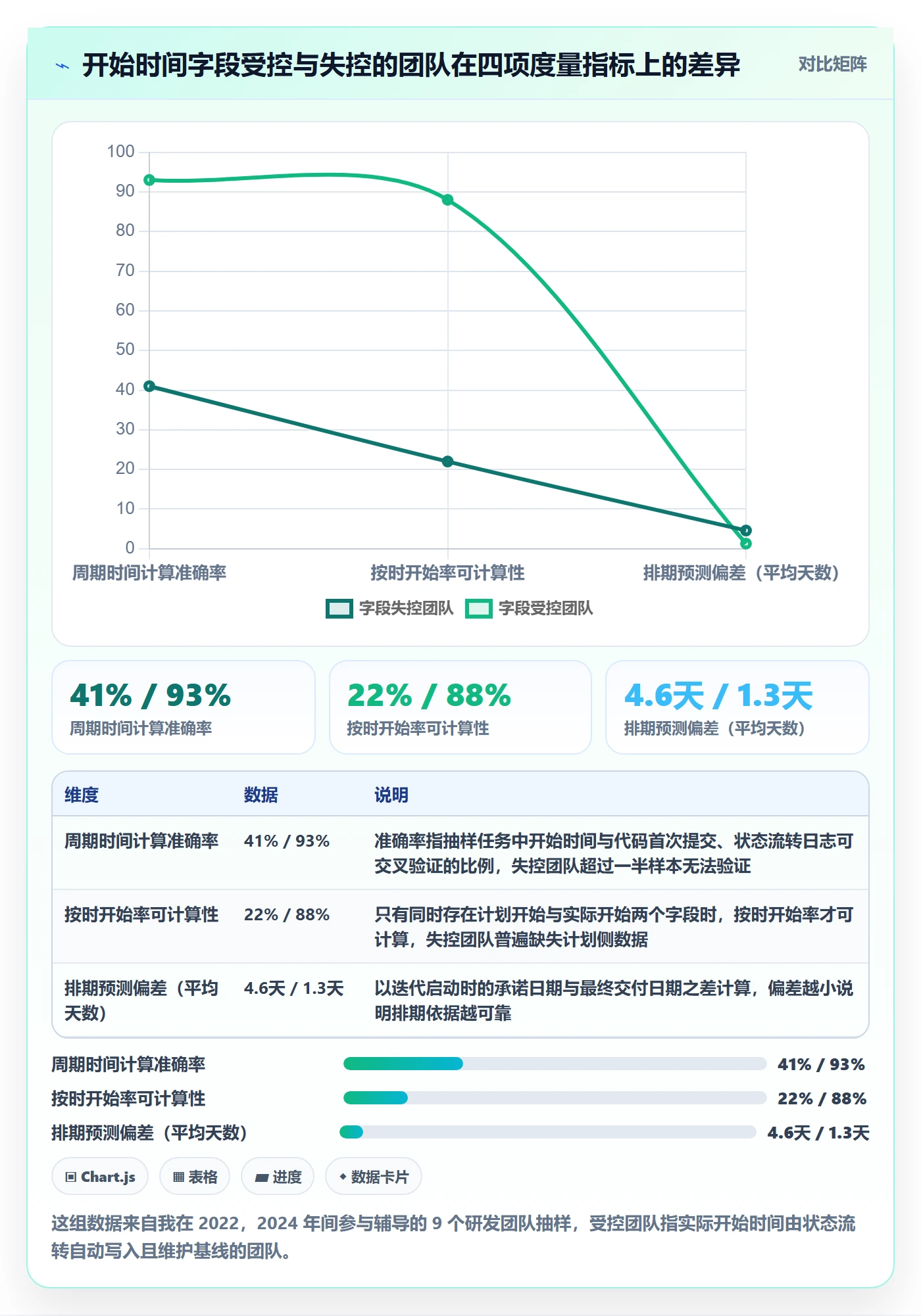 任务属性开始时间全流程：研发团队流程优化与一文讲清