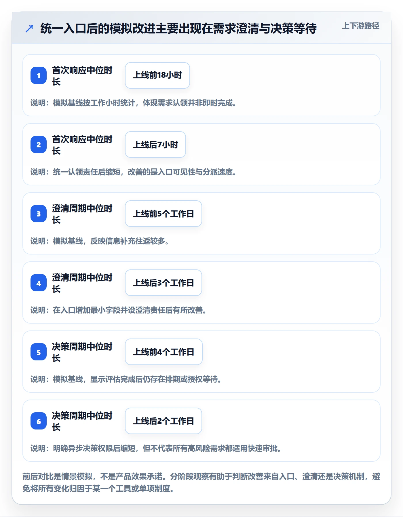 需求收集流程与规范:项目负责人需求管理效率提升关键指标