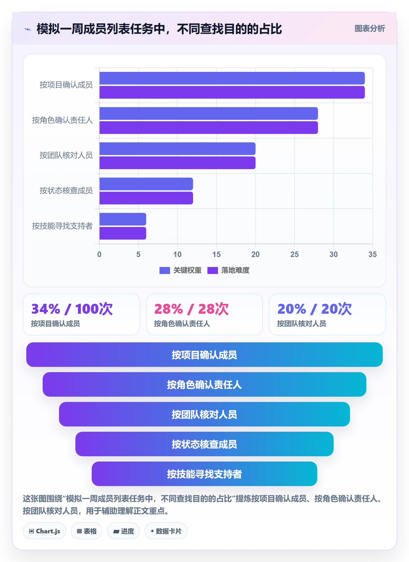 分组管理方法大全:项目成员列表视图流程优化落地清单