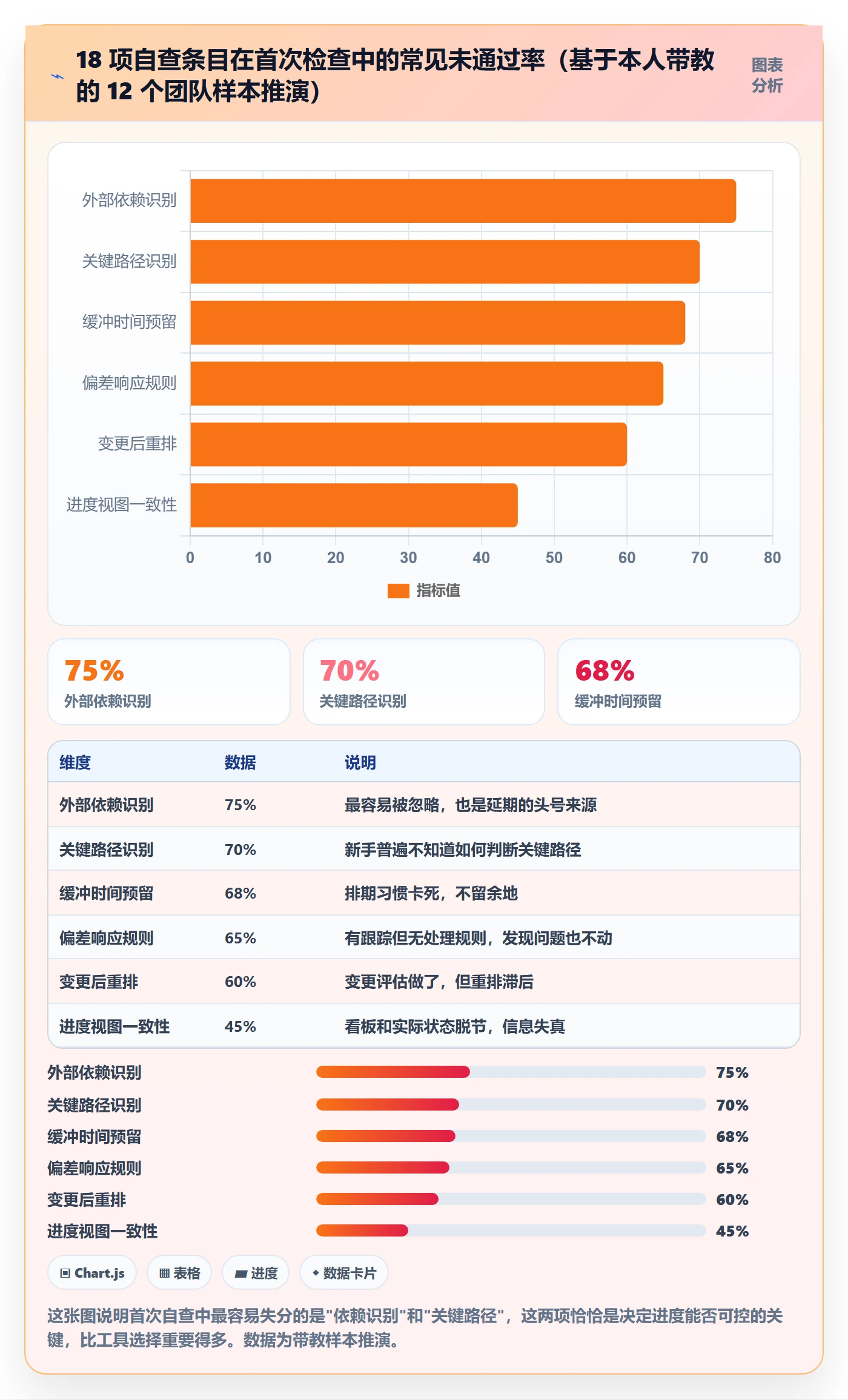 任务进度管理方法大全：产品经理进度管理入门指南落地清单