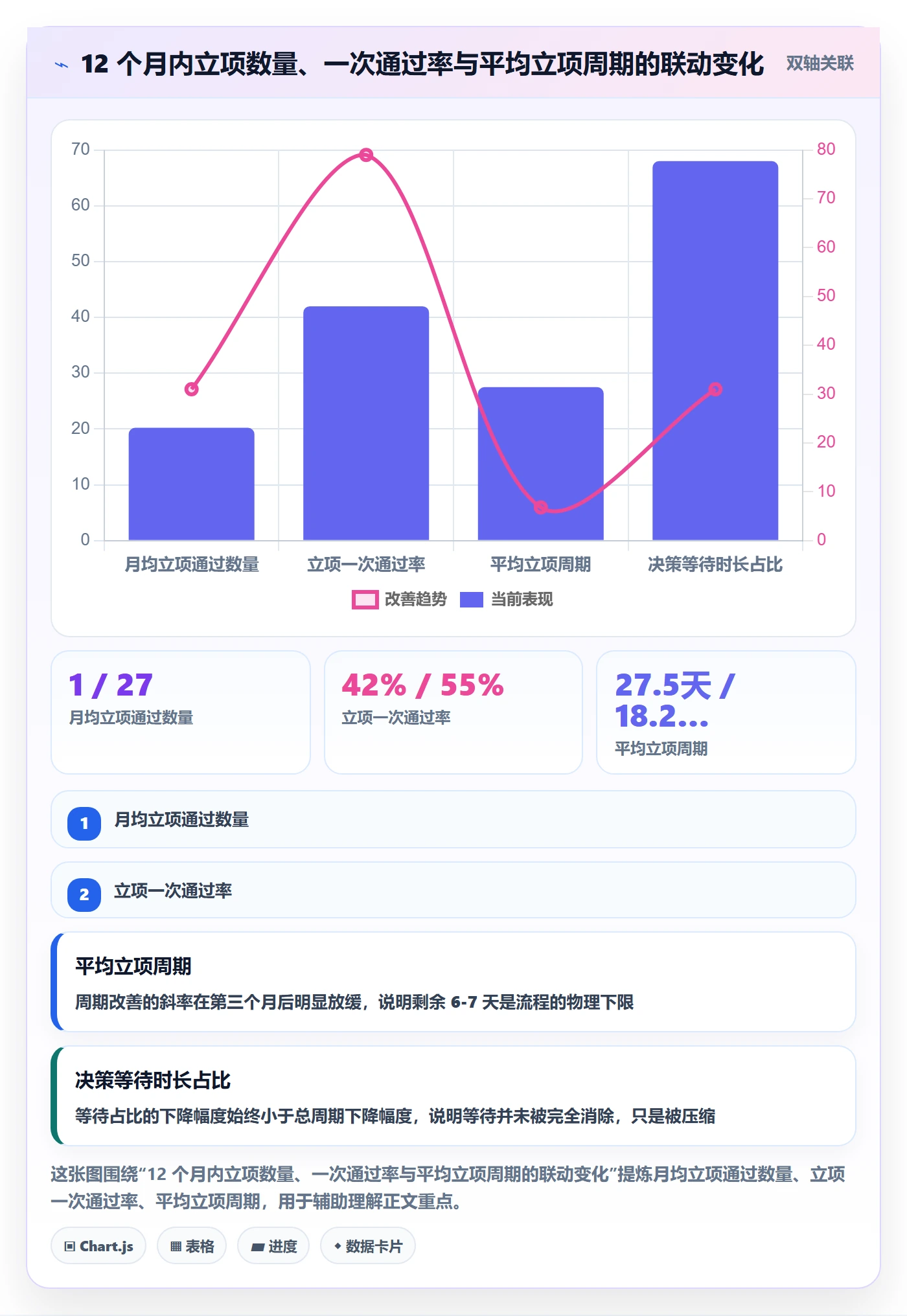 立项流程与规范:研发团队项目立项协同管理关键指标