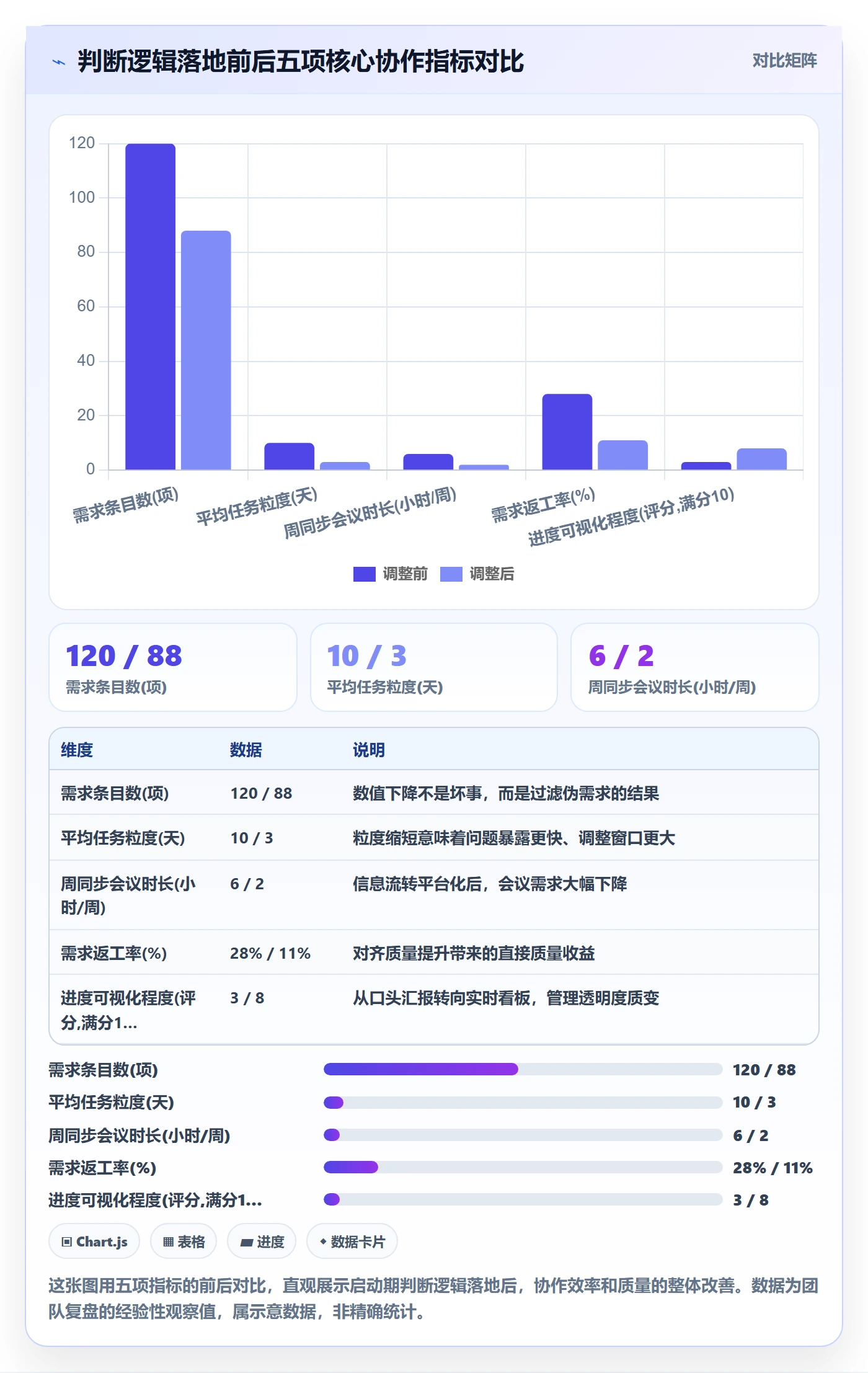 开始怎么做？项目负责人效率提升：任务执行从0到1
