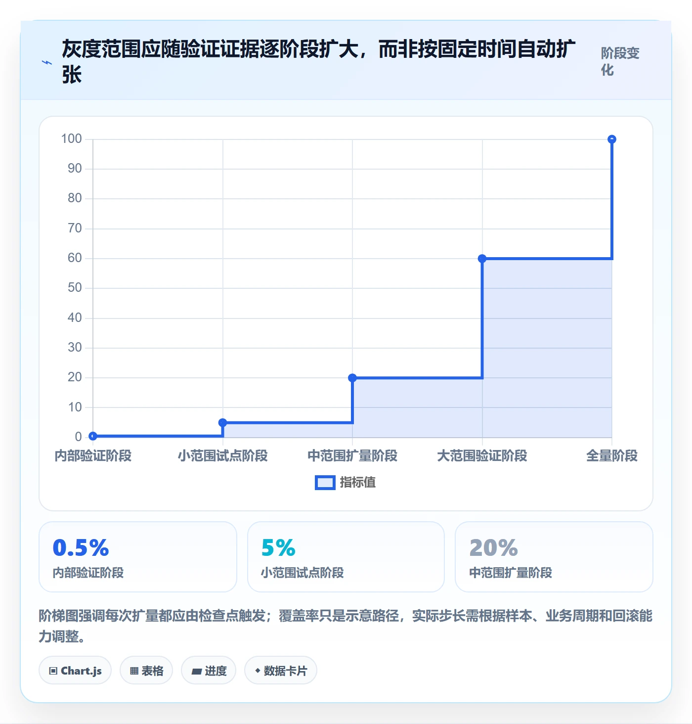 灰度发布实操方法:项目经理提升发布管理效率的落地方案方法与模板