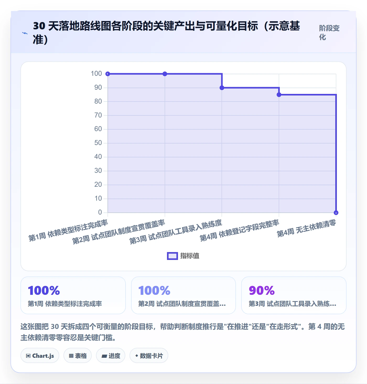 FS管理方法大全:项目经理任务依赖制度设计落地清单