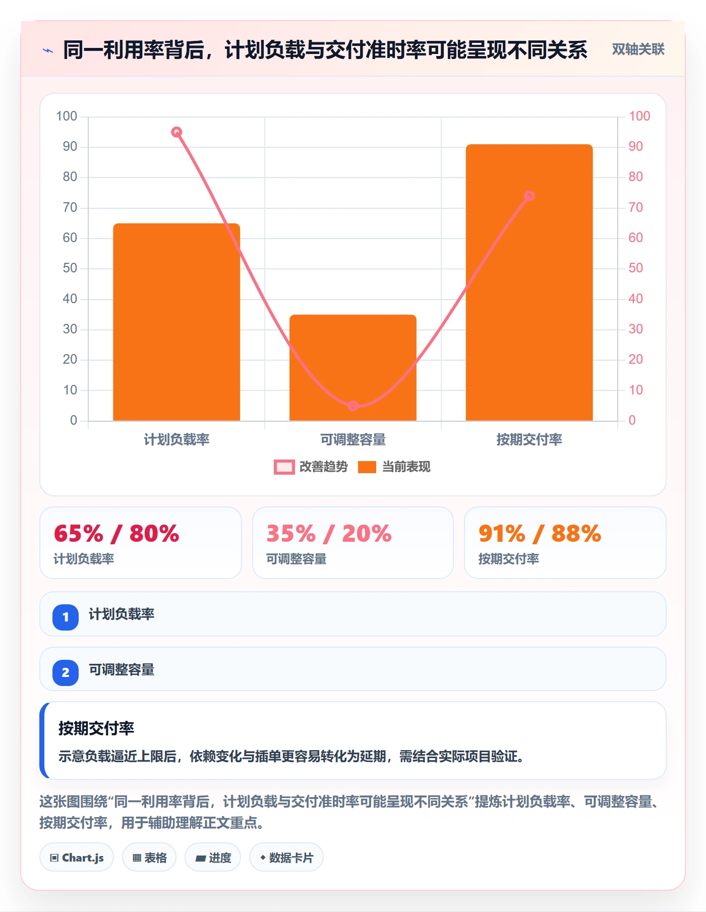 工作负载最佳实践：PMO资源负载风险控制，常见问题