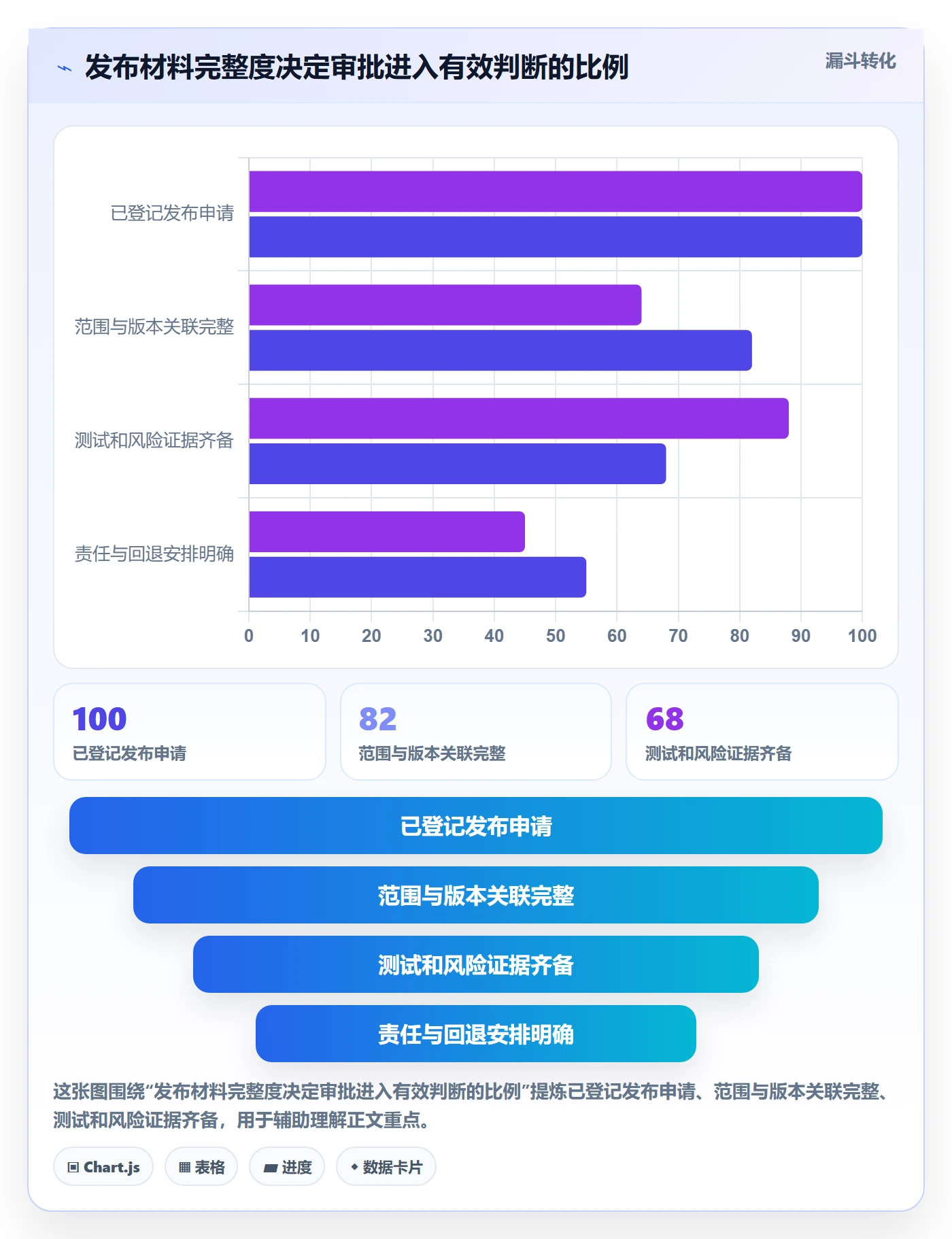 发布审批最佳实践:项目负责人发布管理数据分析,常见问题
