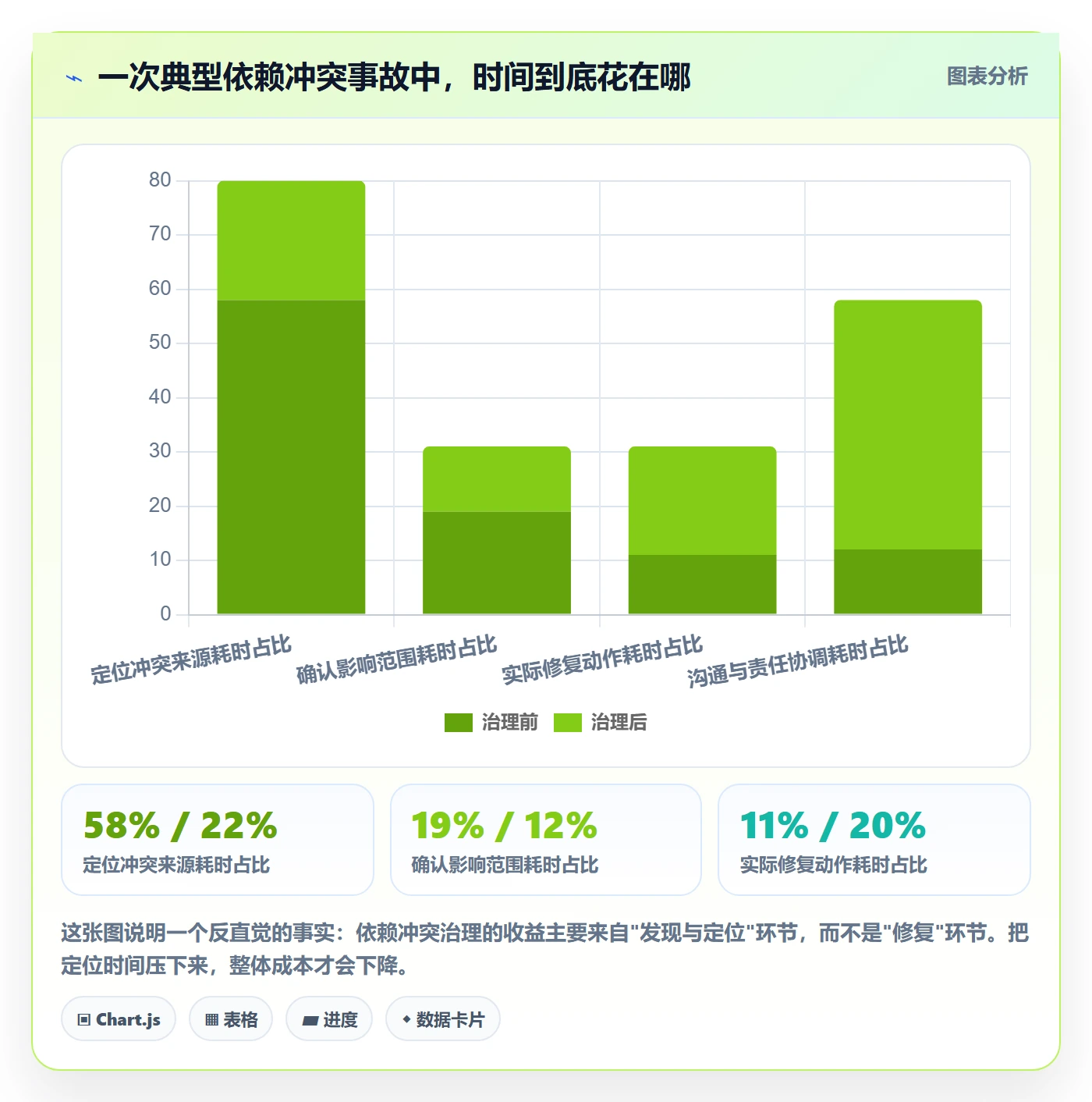 任务依赖如何做好依赖冲突？研发团队入门指南与操作步骤