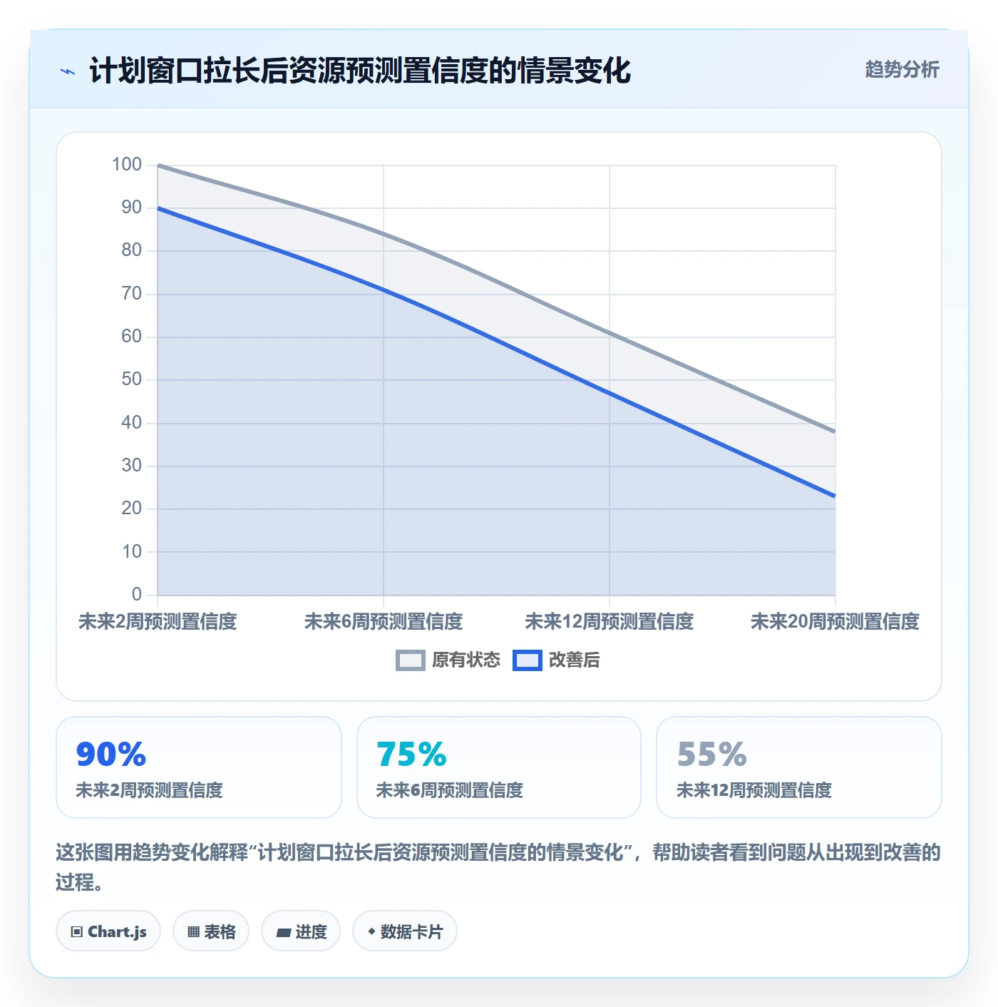 资源池流程与规范:PMO资源管理落地方案关键指标