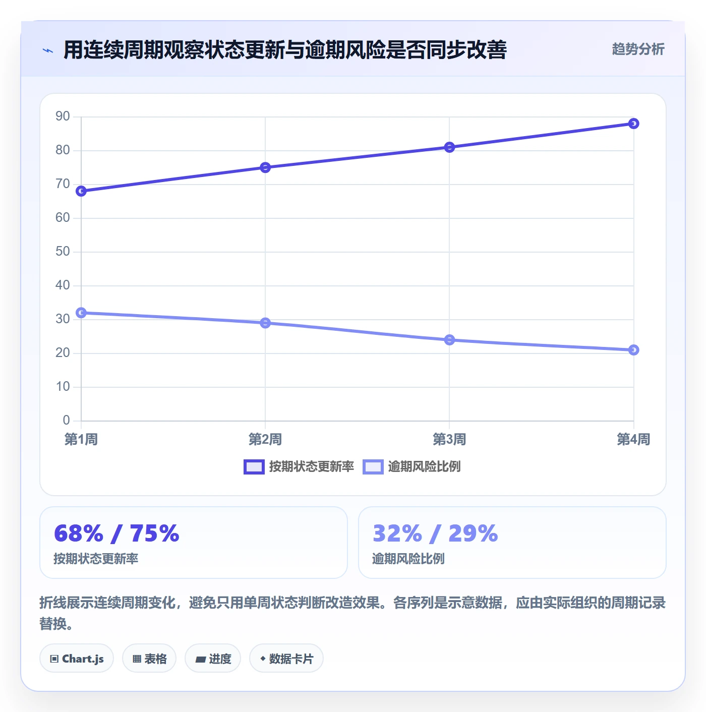 搜索流程与规范：PMO列表视图最佳实践关键指标