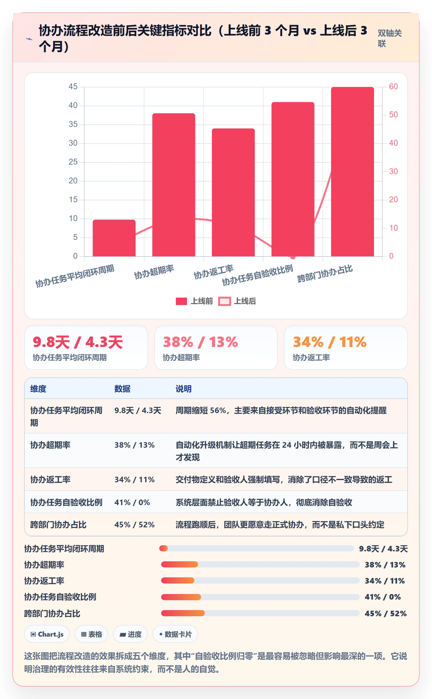 任务分派如何做好协办?项目负责人最佳实践与操作步骤