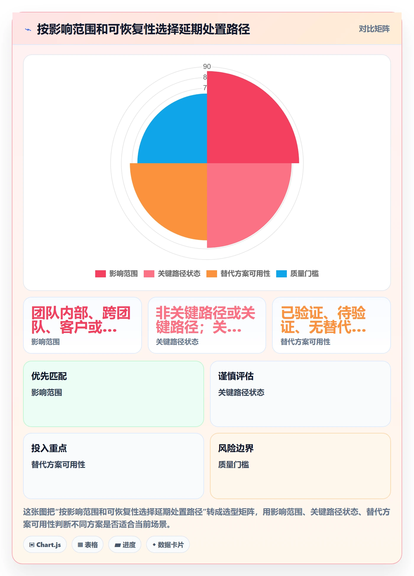 超期怎么做?企业管理者实操方法:延期管理从0到1