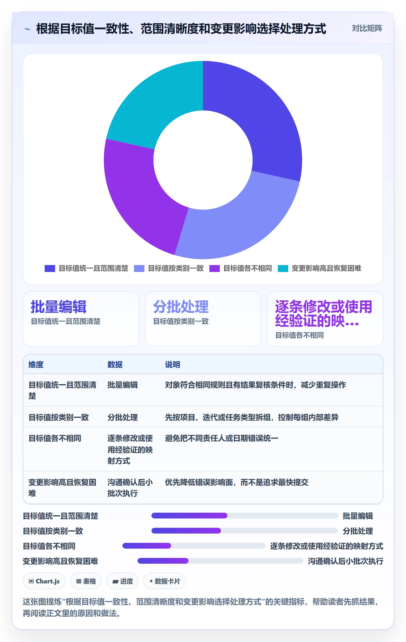 列表视图批量操作教程:项目成员最佳实践,避坑指南