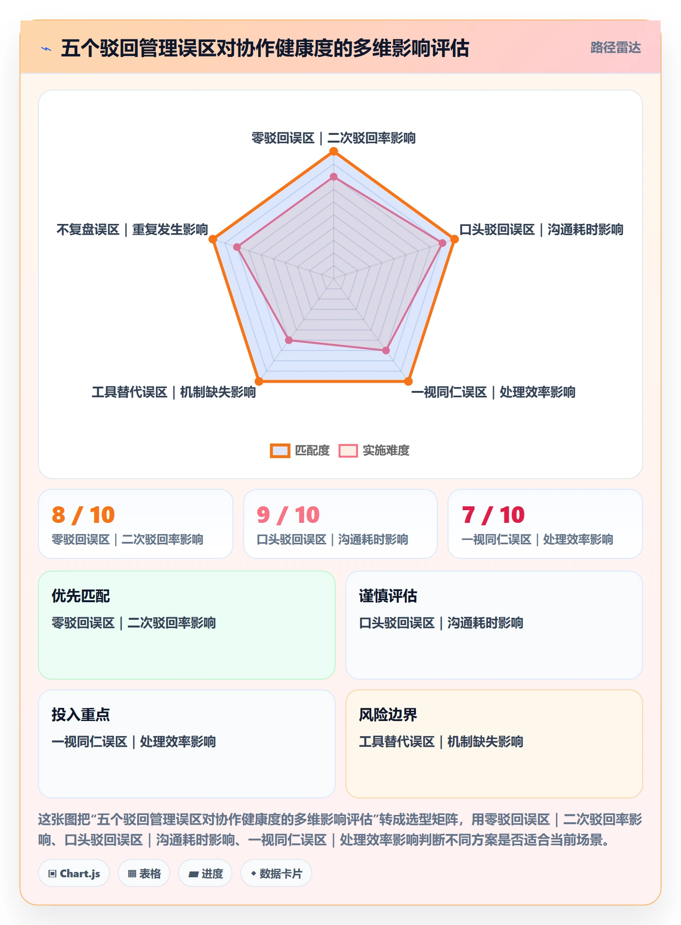 驳回管理指南:跨部门团队如何做好任务验收,最佳实践全流程