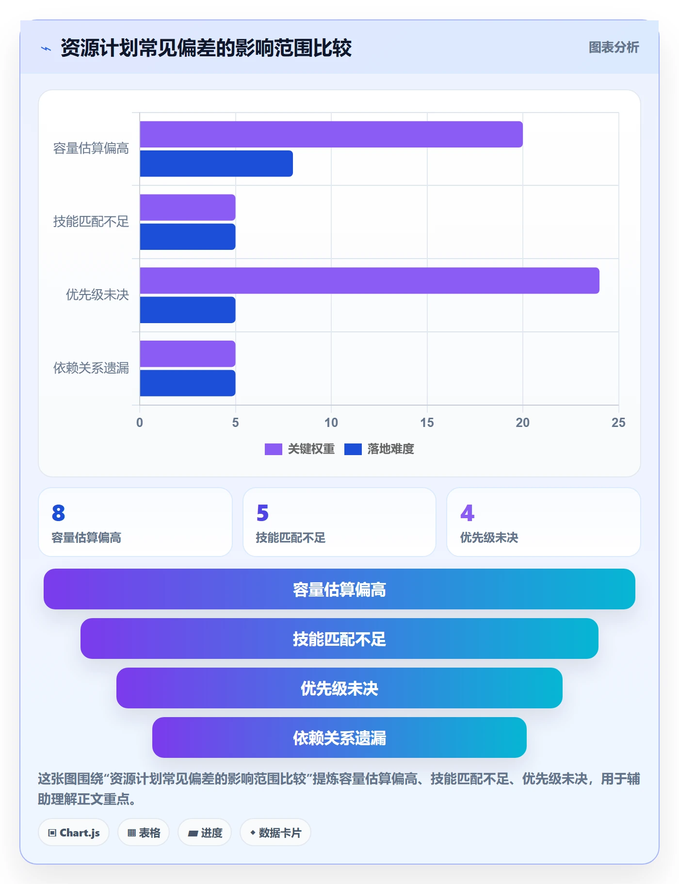 资源管理资源分配教程:项目负责人落地方案,避坑指南