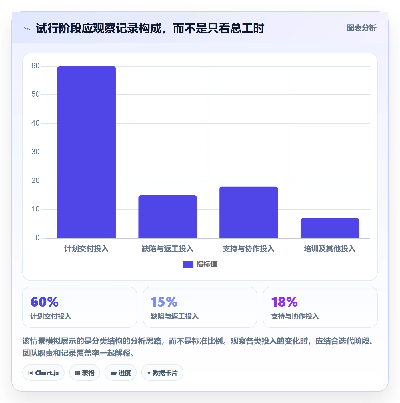 工时管理填报工时全流程:研发团队入门指南与一文讲清
