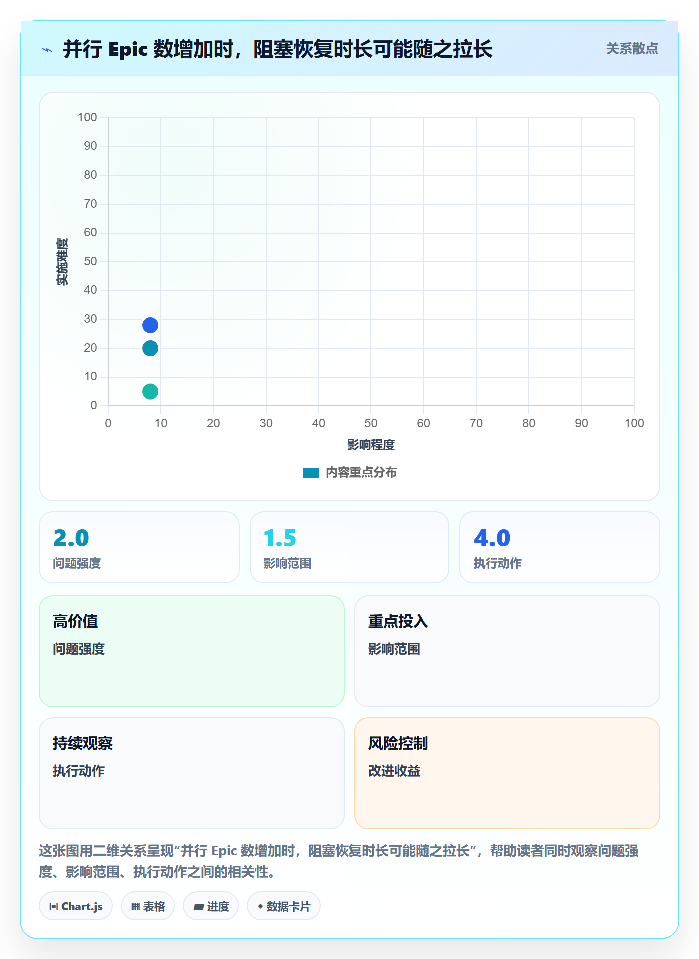 Epic流程与规范:实施团队敏捷项目风险控制关键指标