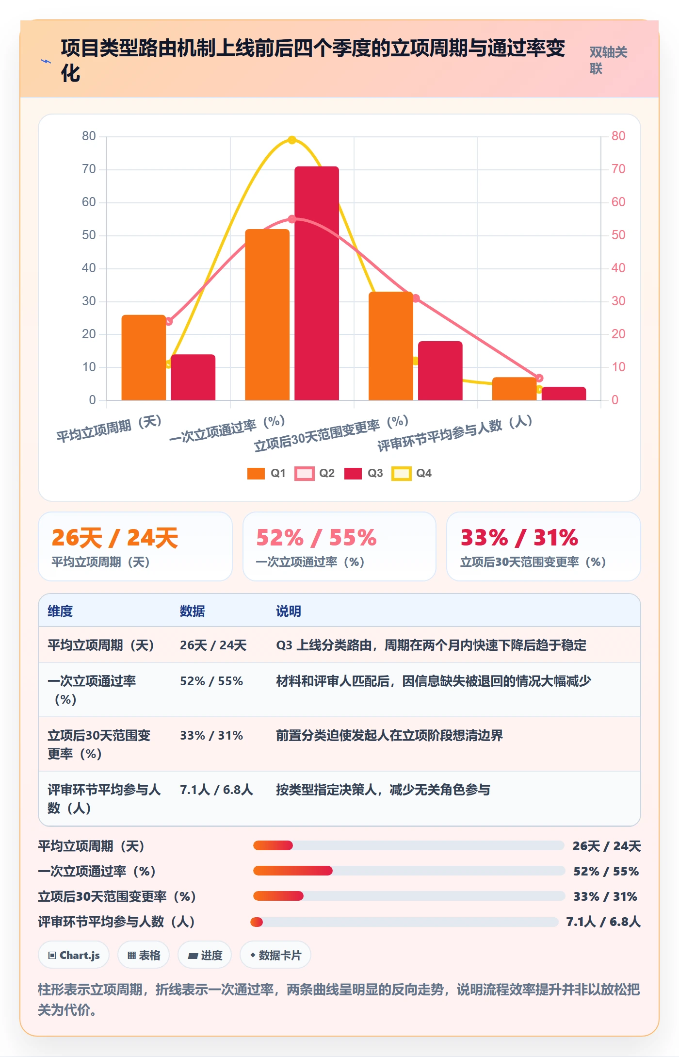 项目类型管理方法大全:跨部门团队项目立项流程优化落地清单
