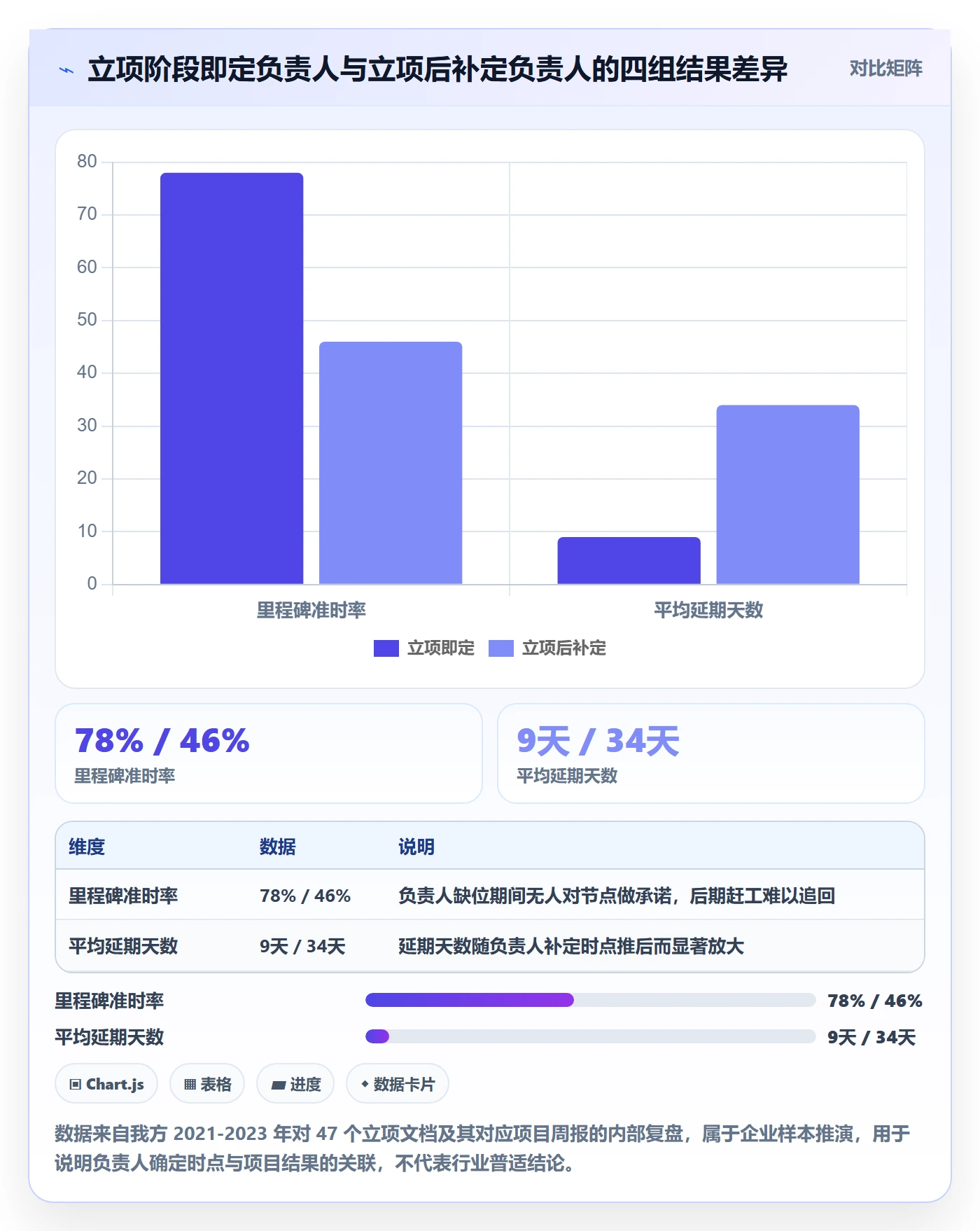 项目立项项目范围教程：项目负责人制度设计，避坑指南