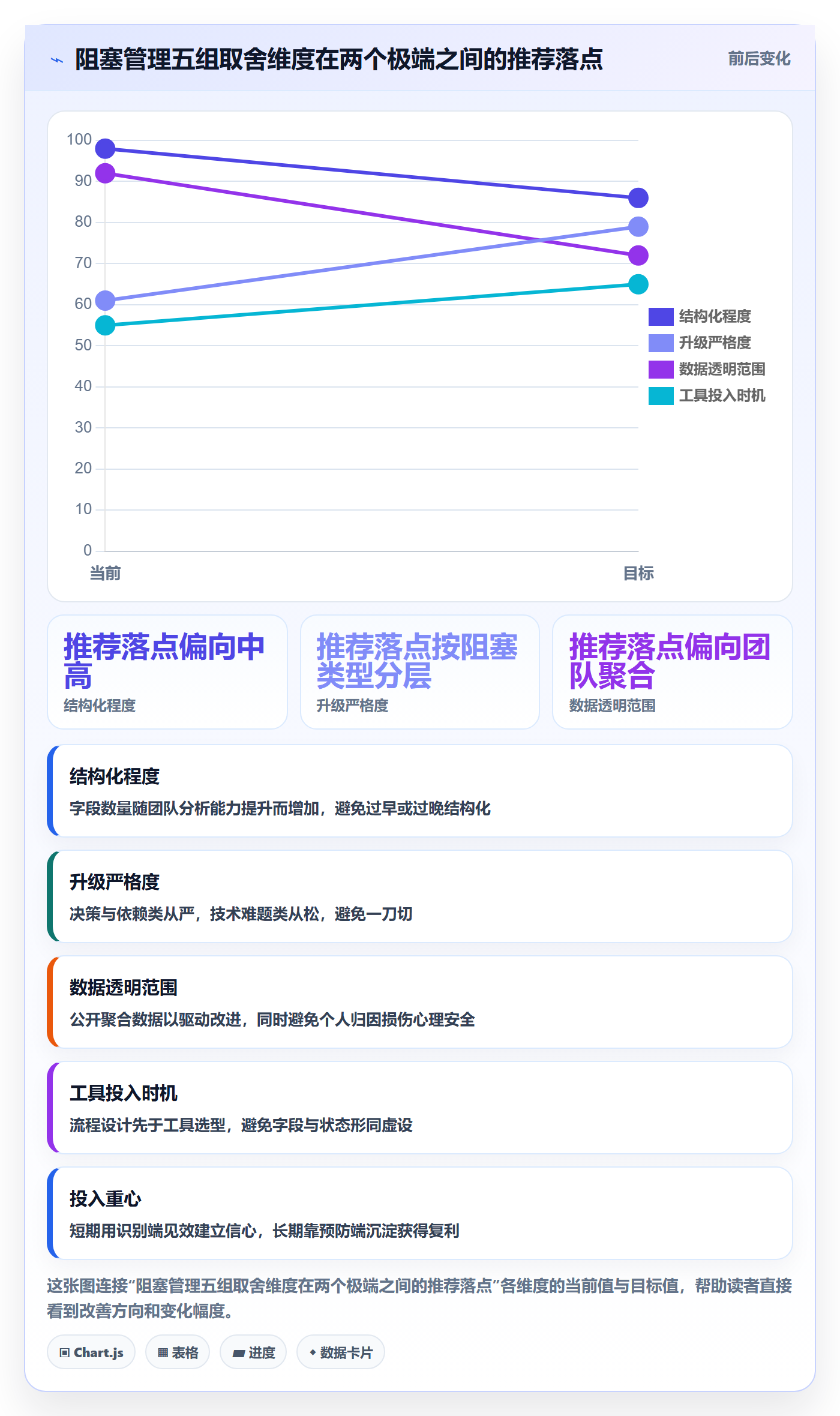 任务执行阻塞教程:研发团队实操方法,避坑指南