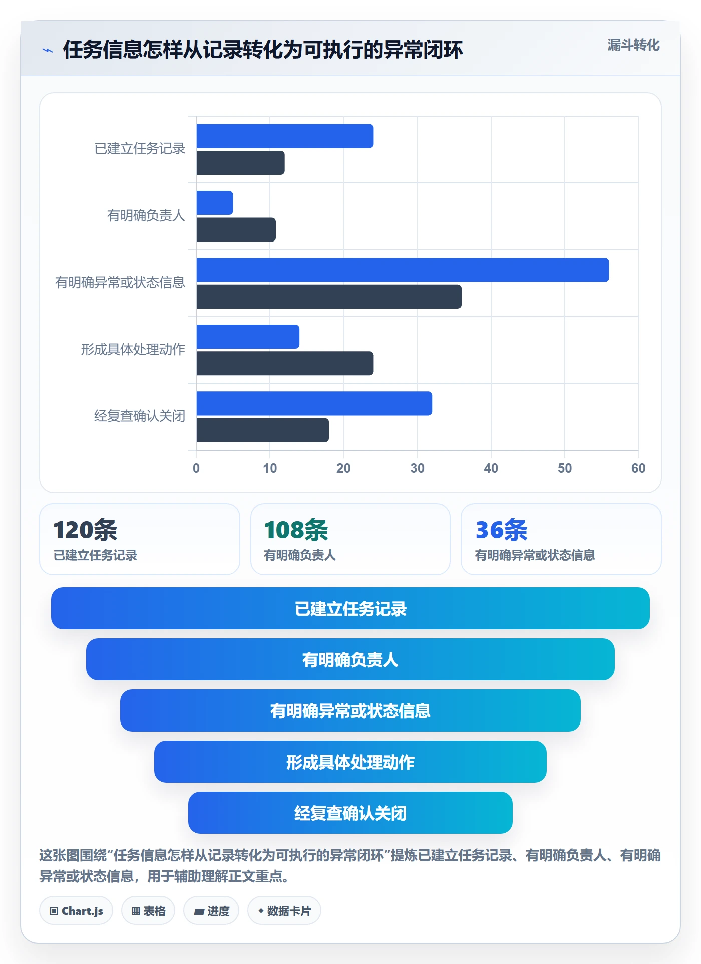 列表视图任务列表教程:PMO流程优化,避坑指南