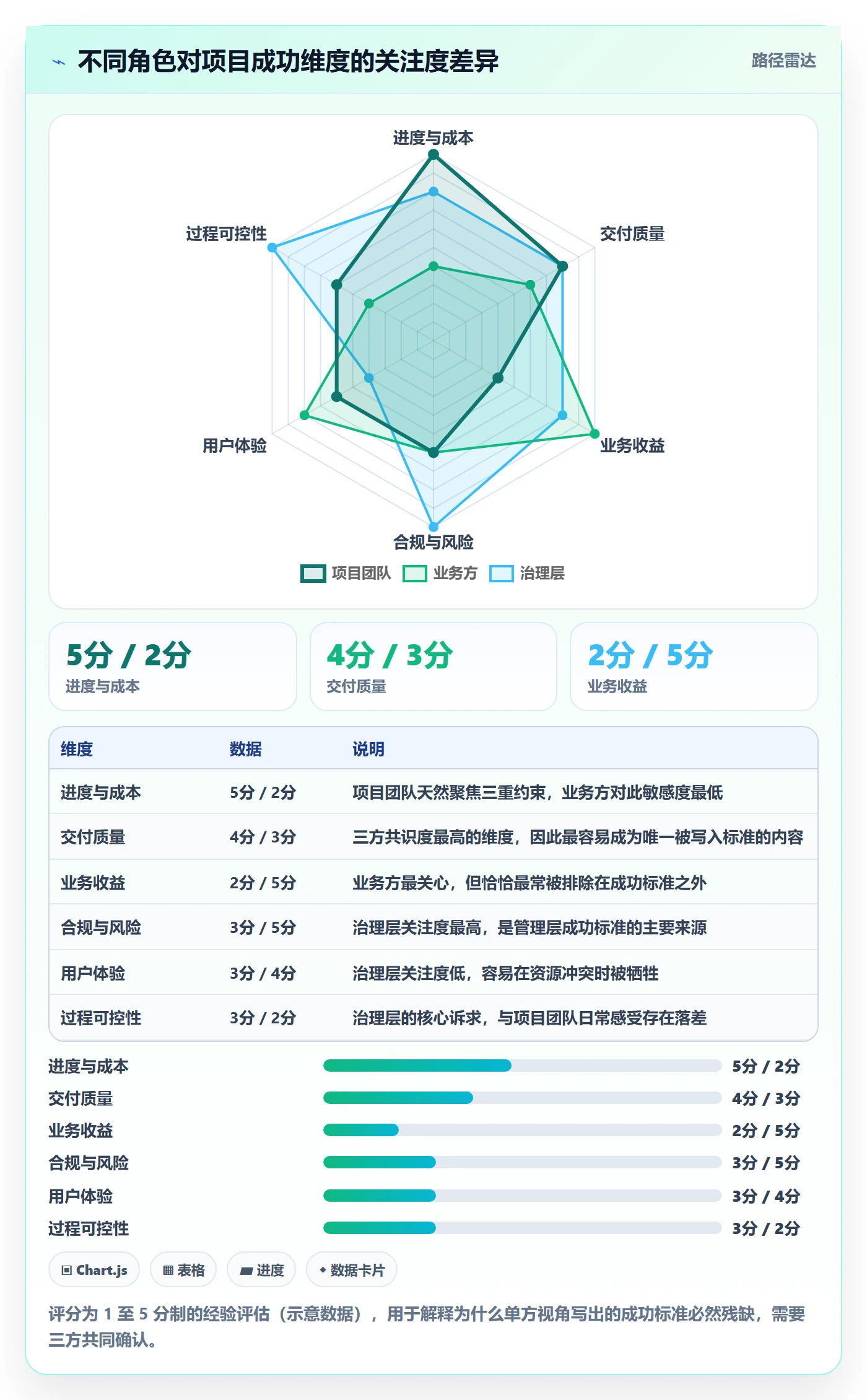 成功标准实操方法:项目经理提升项目目标效率的落地方案方法与模板