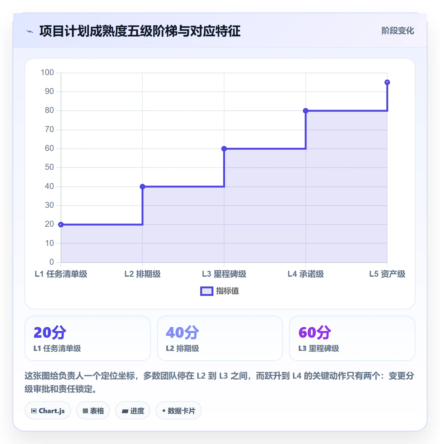 项目计划管理指南：项目负责人如何做好项目规划，落地方案全流程