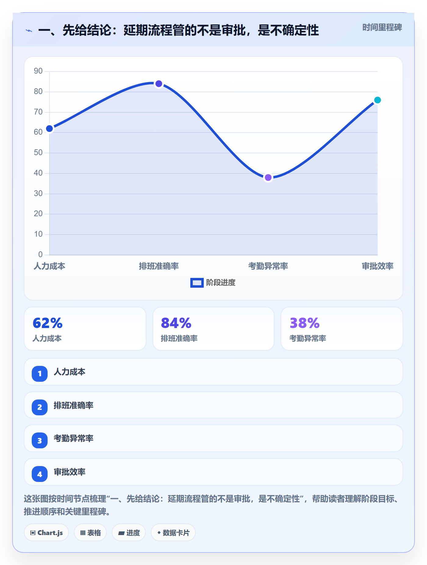 延期流程与规范：项目负责人任务执行效率提升关键指标