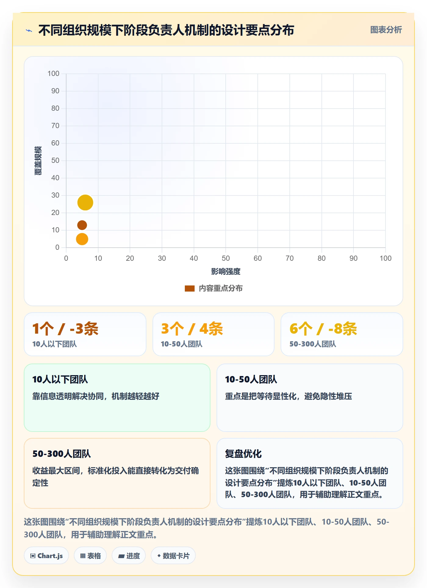 阶段负责人流程与规范:项目负责人项目阶段协同管理关键指标