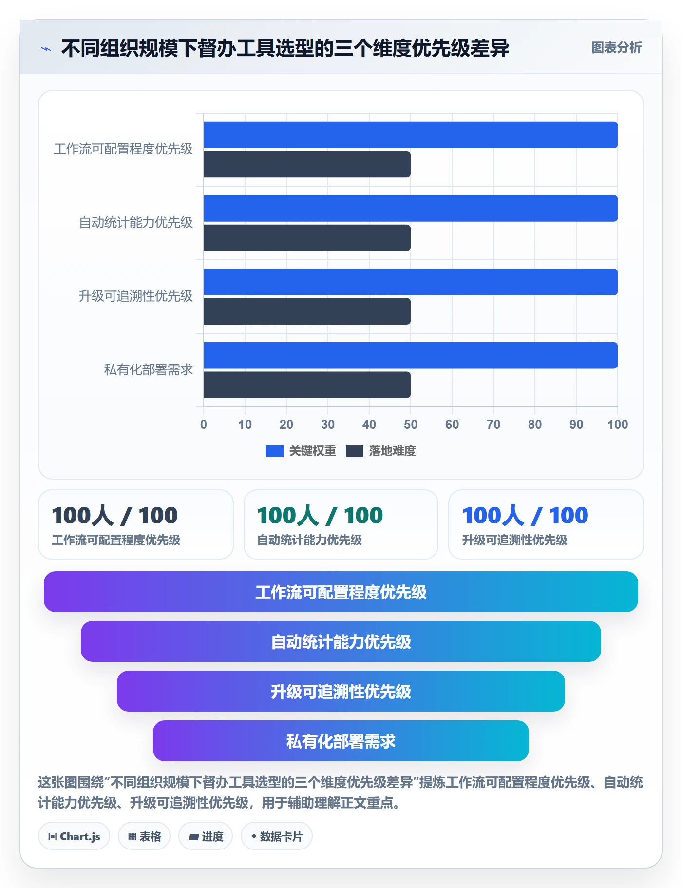 督办流程与规范：PMO任务提醒落地方案关键指标