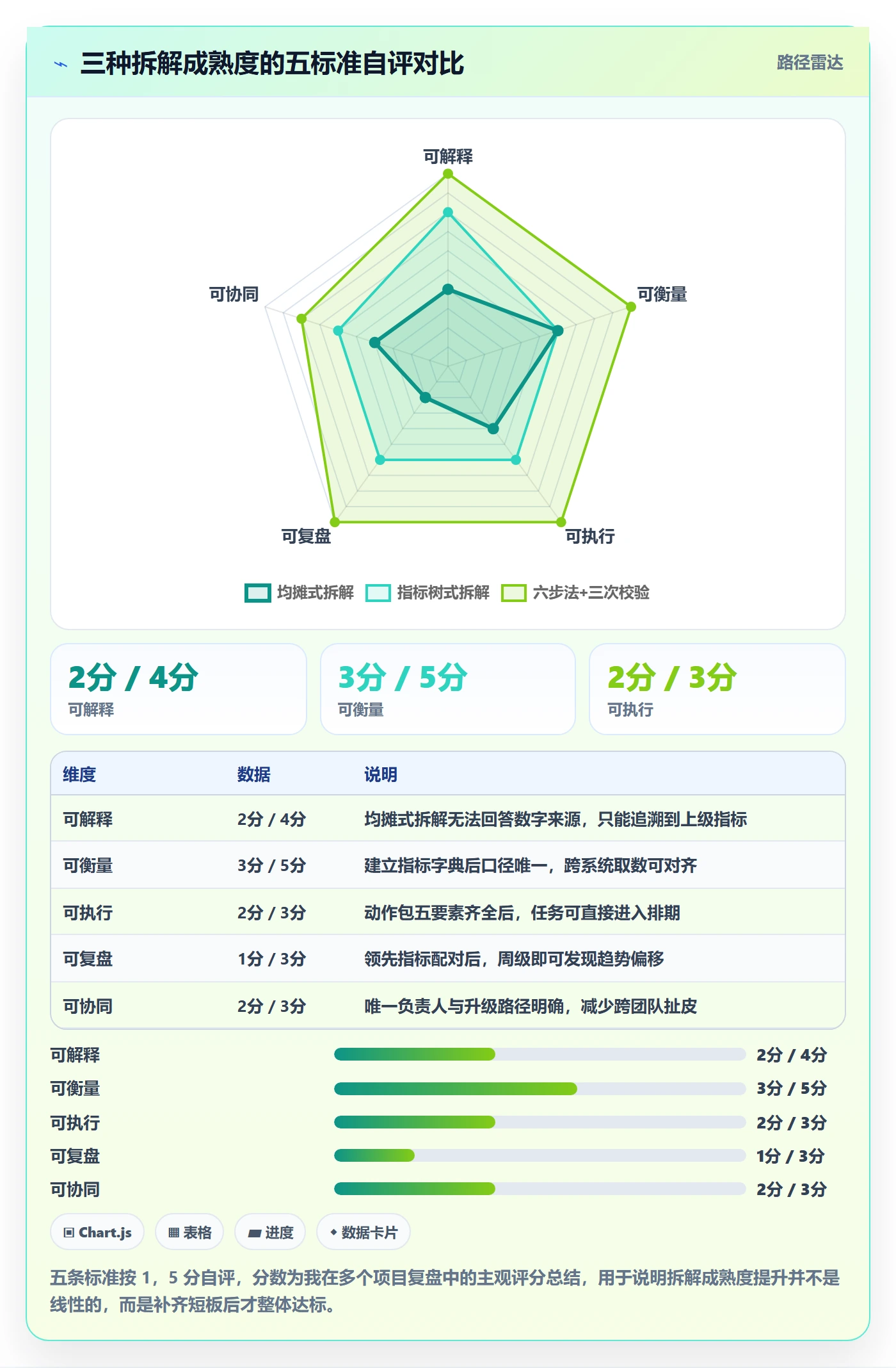 项目目标如何做好目标拆解？产品经理落地方案与操作步骤