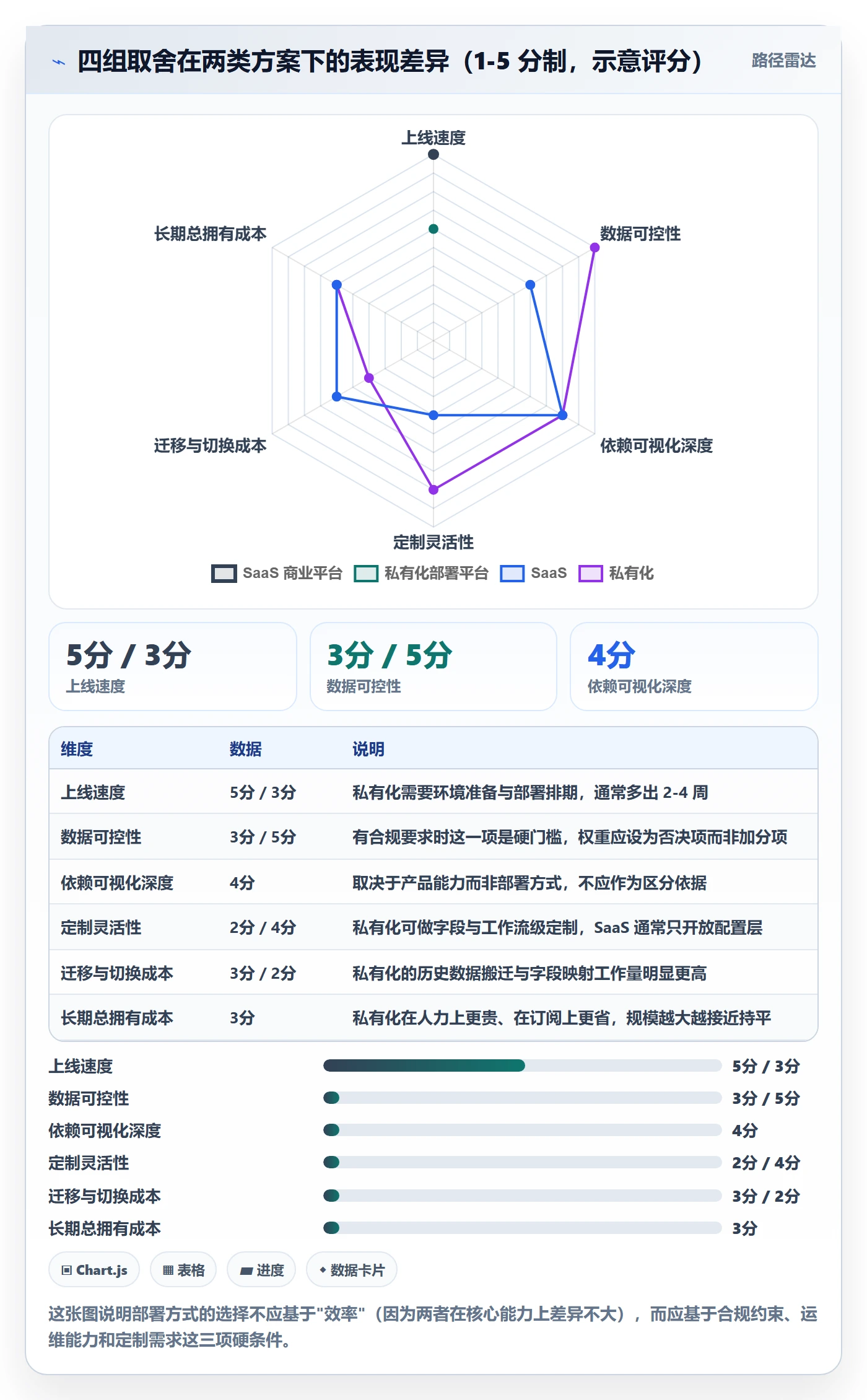 FS流程与规范:产品经理任务依赖效率提升关键指标